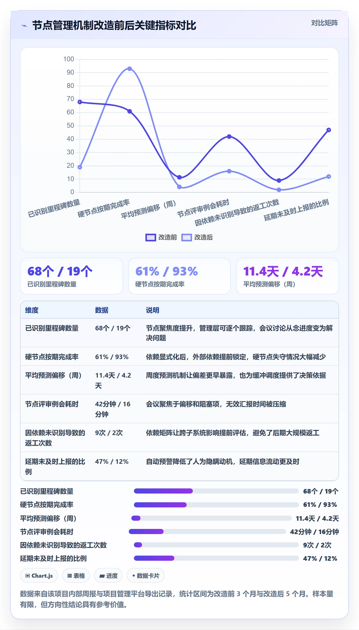 节点日期管理指南:实施团队如何做好里程碑,协同管理全流程