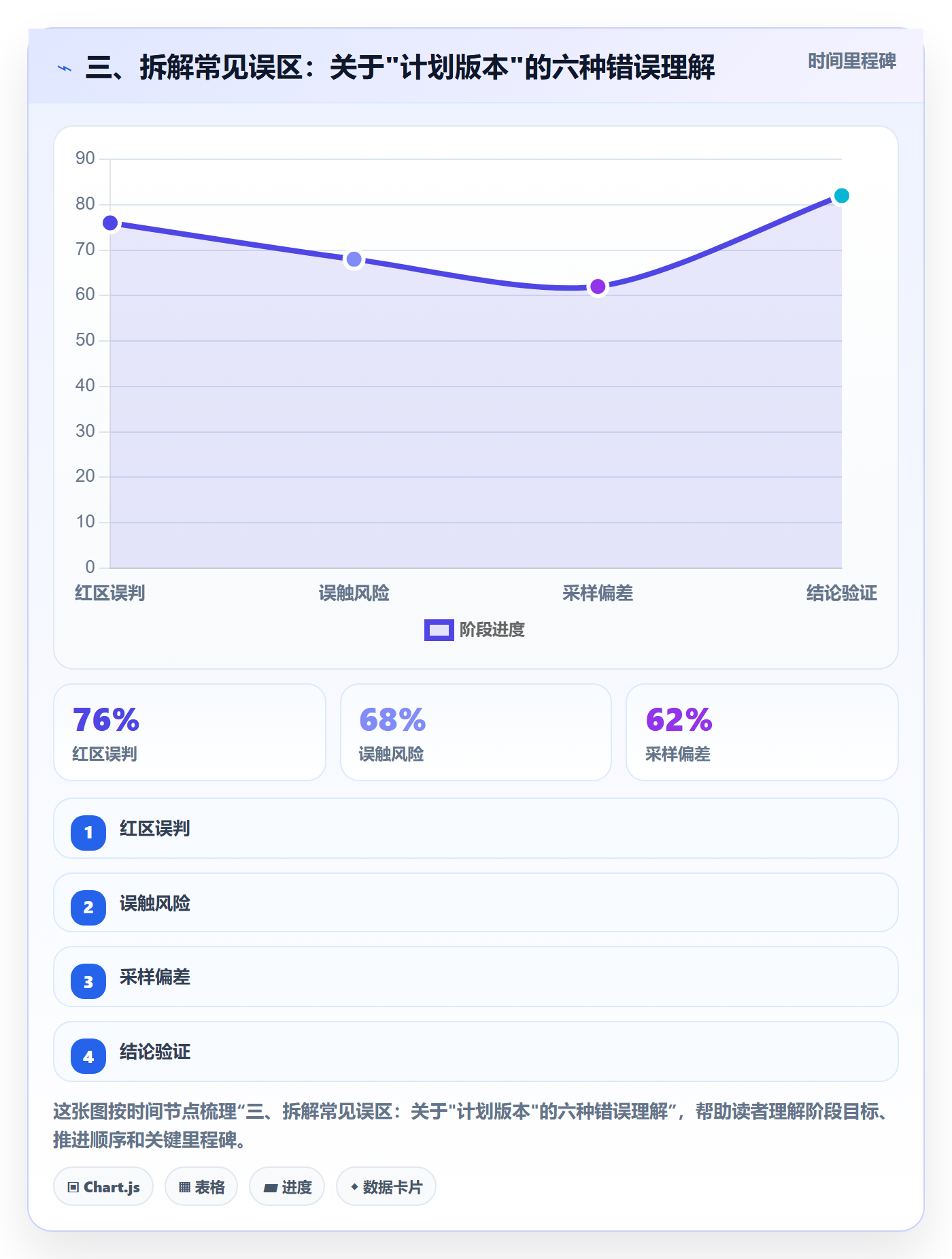 三、拆解常见误区：关于"计划版本"的六种错误理解