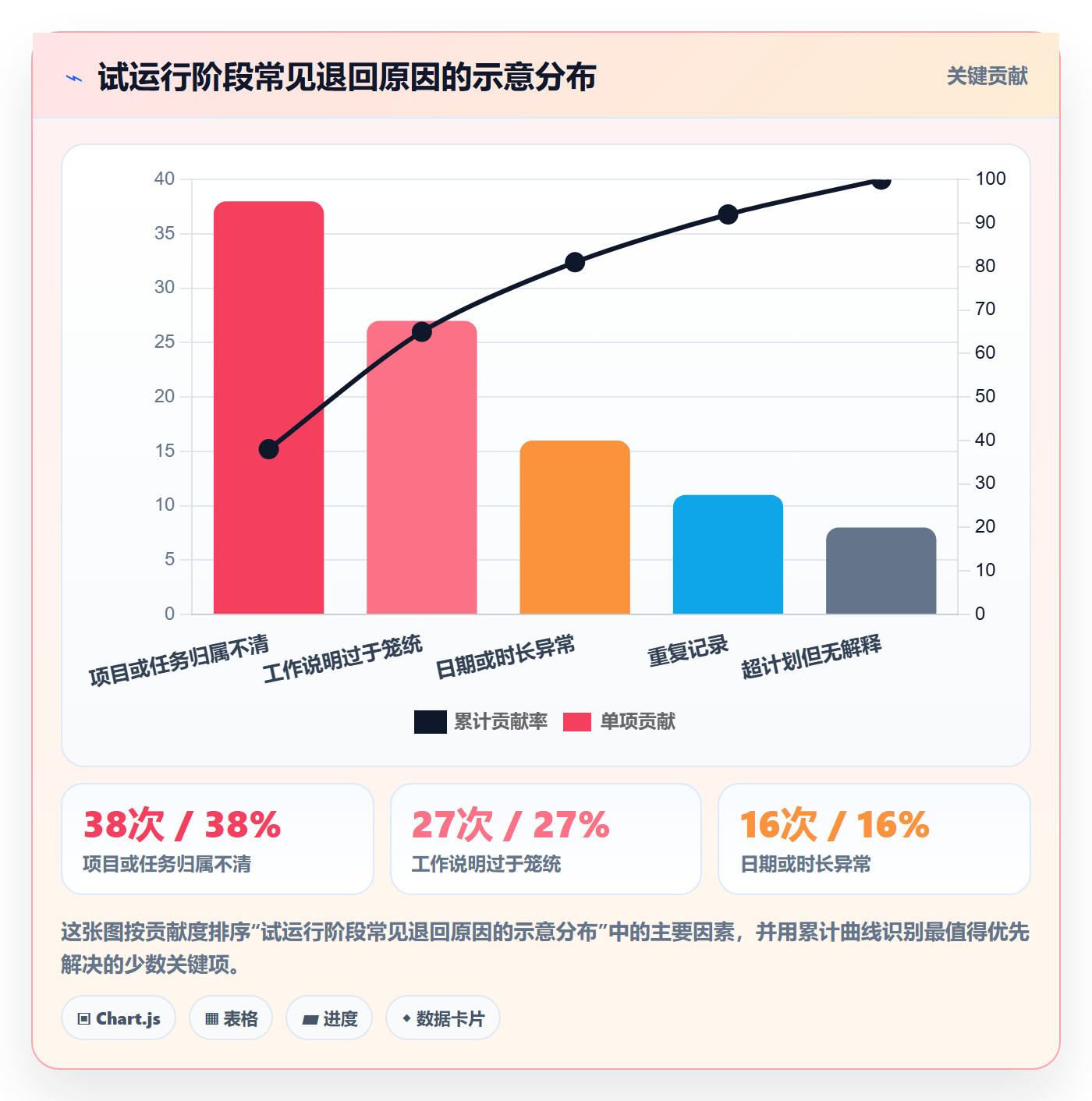 审批管理指南:实施团队如何做好工时表,入门指南全流程