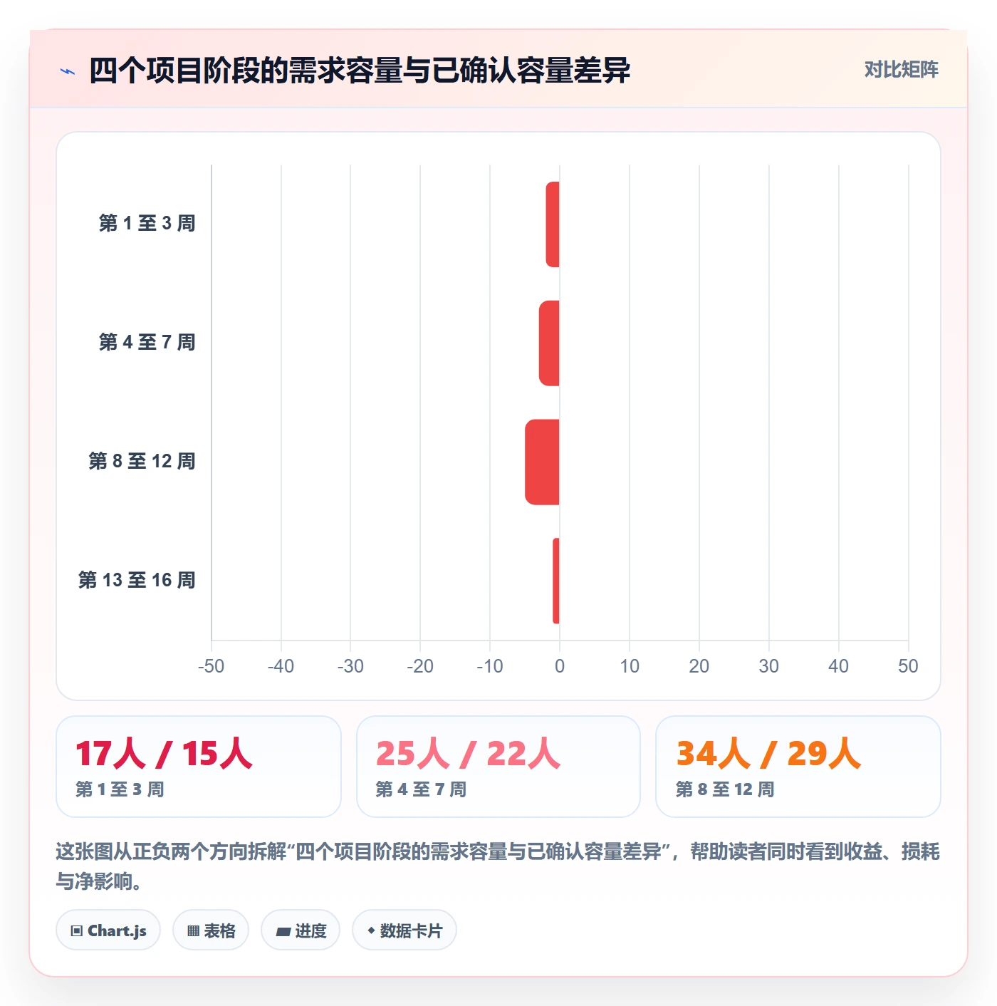 人力规划落地方案:项目成员开展人力资源计划的入门指南案例解析