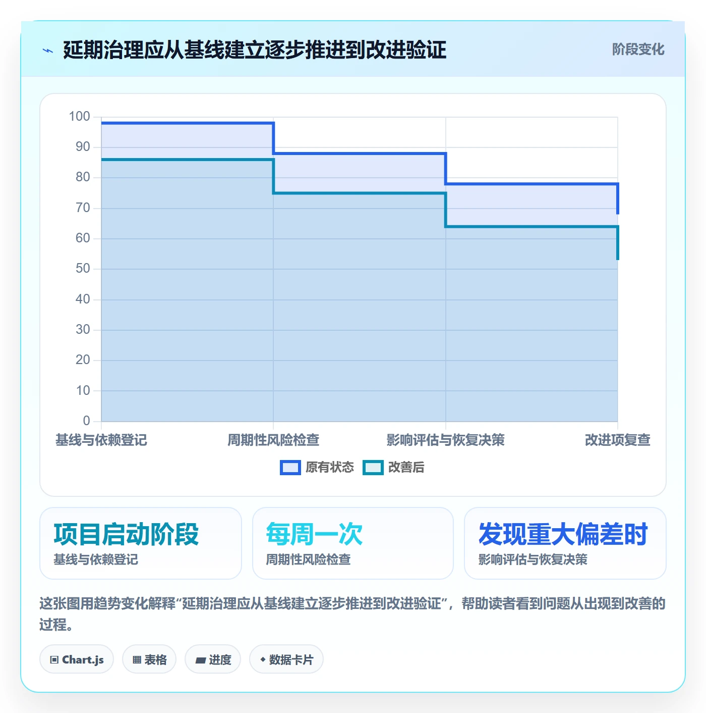 延期原因实操方法:产品经理提升延期管理效率的入门指南方法与模板
