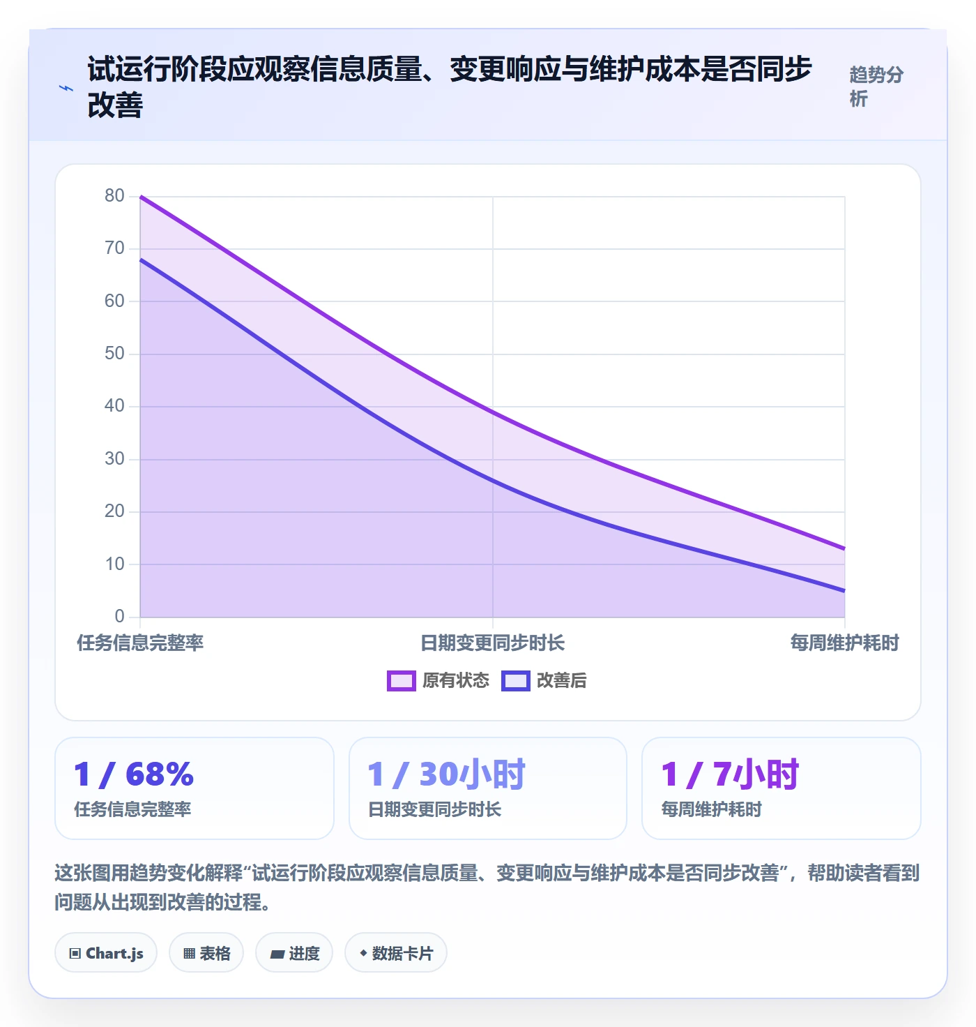 日历视图任务日历全流程:管理层落地方案与一文讲清