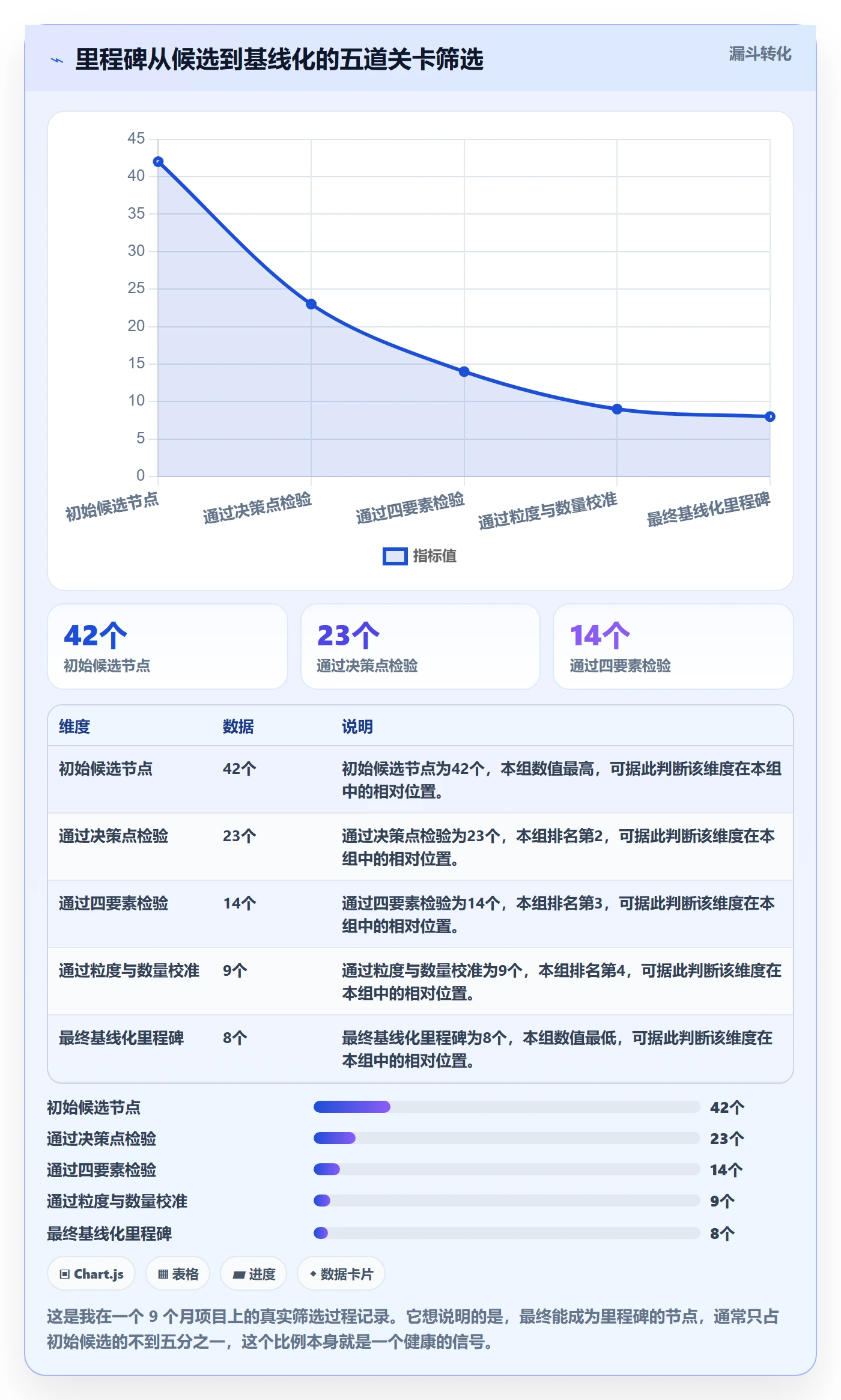 里程碑计划怎么做?管理层入门指南:里程碑从0到1