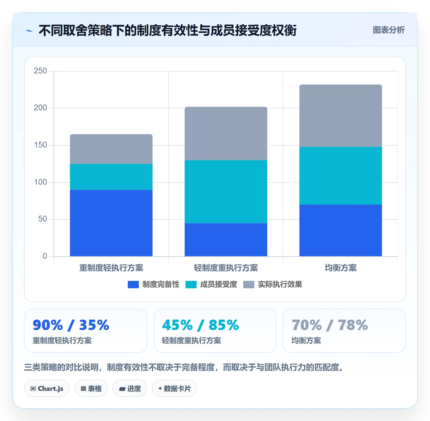 阶段目标落地方案:项目成员开展项目目标的制度设计案例解析