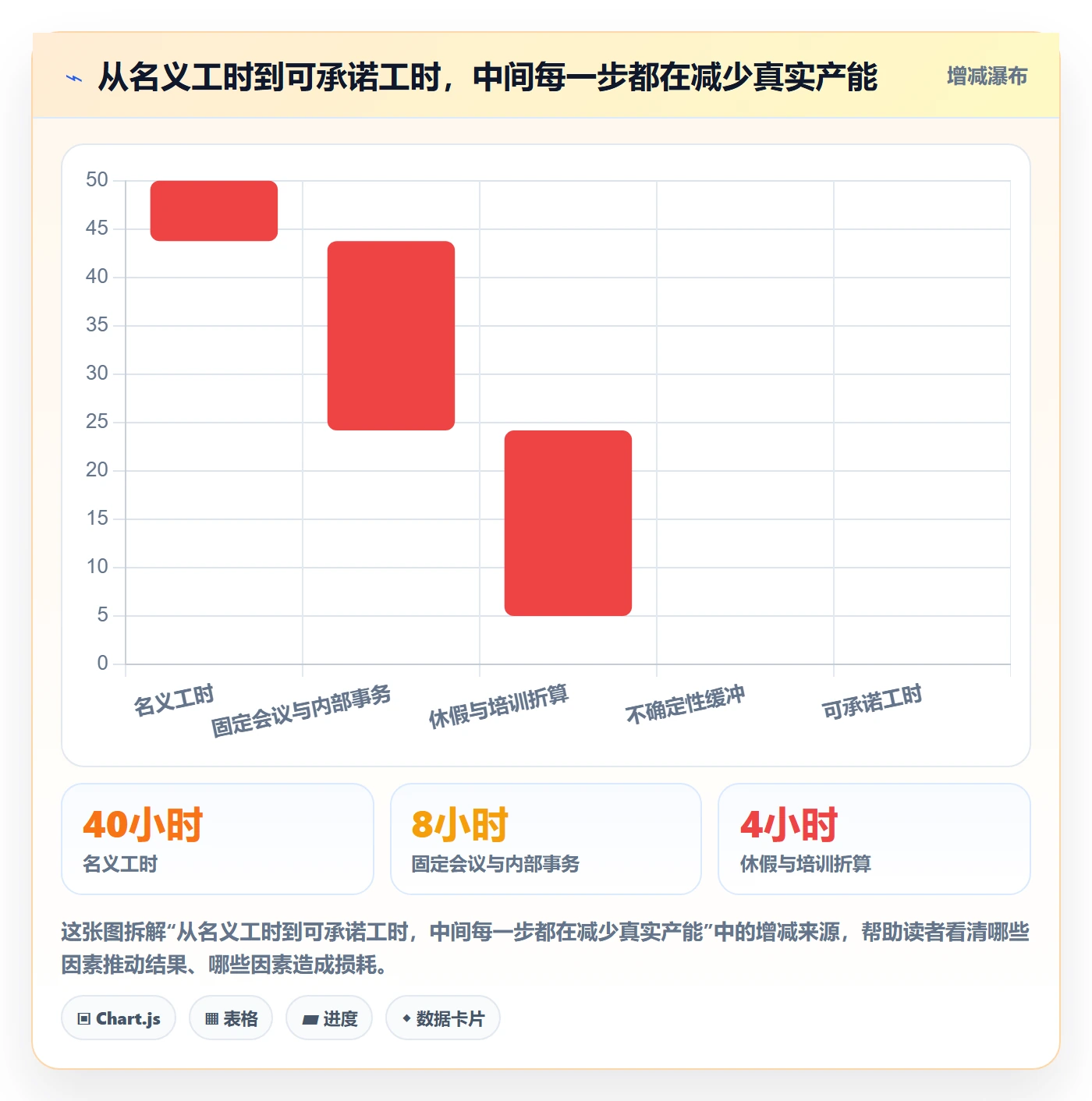 团队流程与规范：实施团队资源管理实操方法关键指标