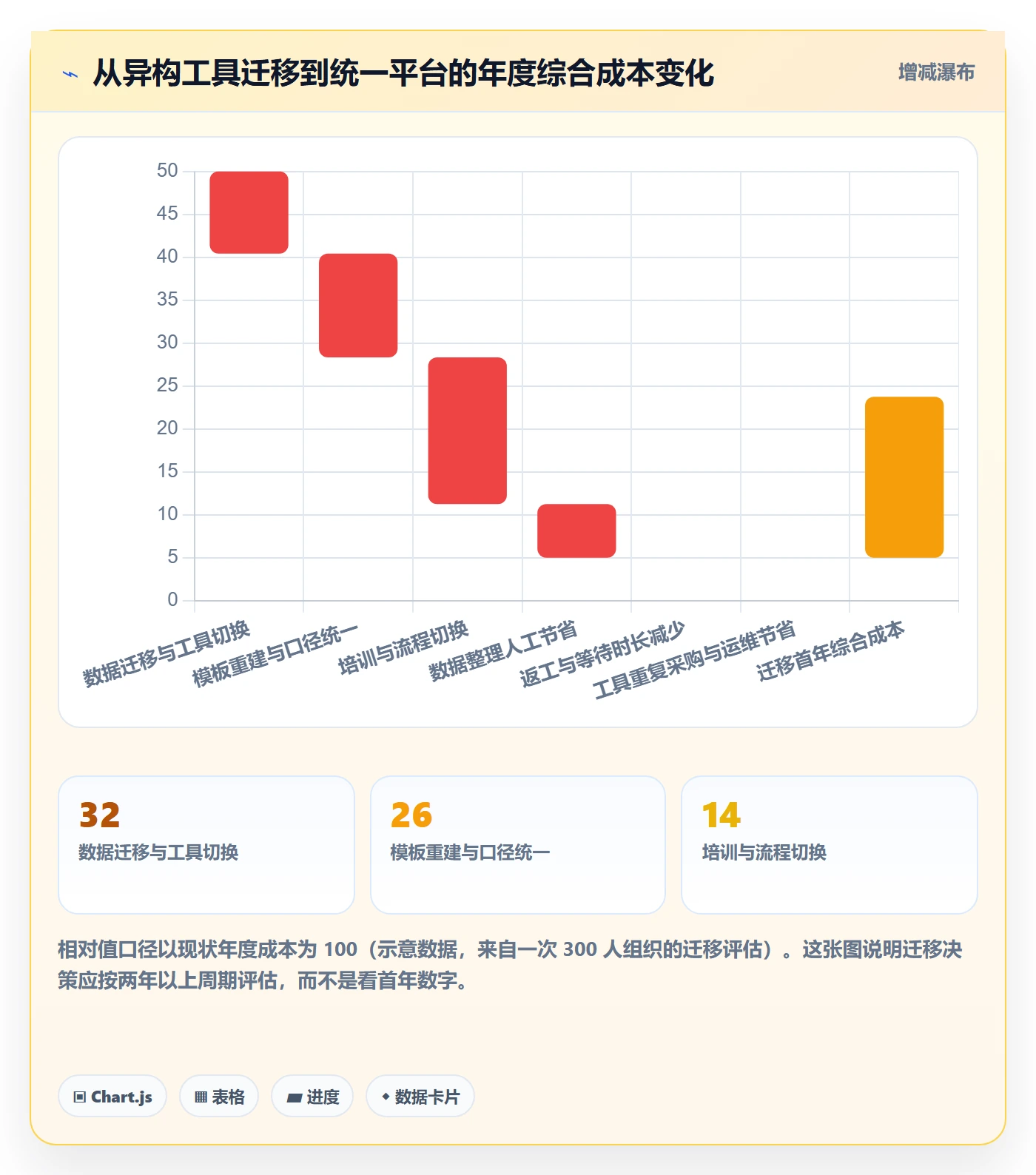 复制项目流程与规范:跨部门团队项目模板数据分析关键指标