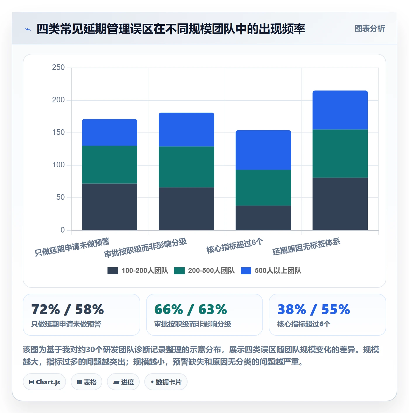 延期流程与规范：项目成员任务执行最佳实践关键指标