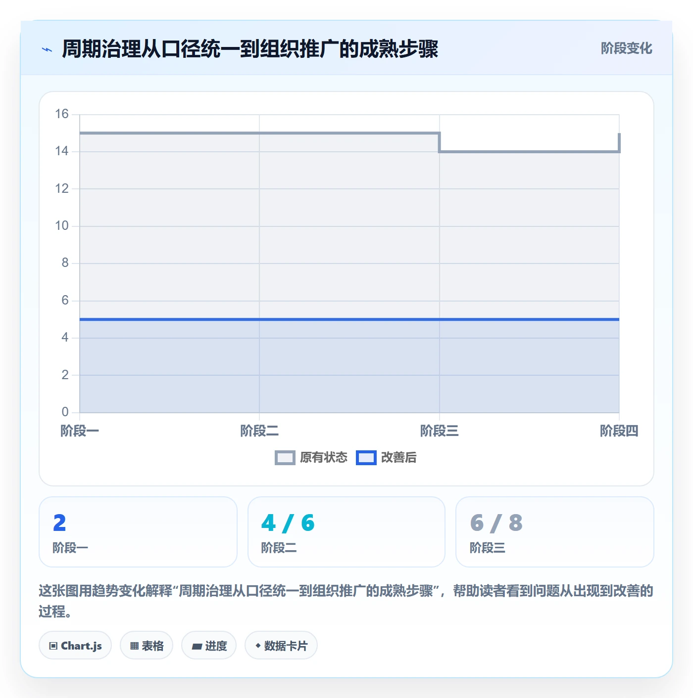开发周期管理方法大全：企业管理者需求排期落地方案落地清单