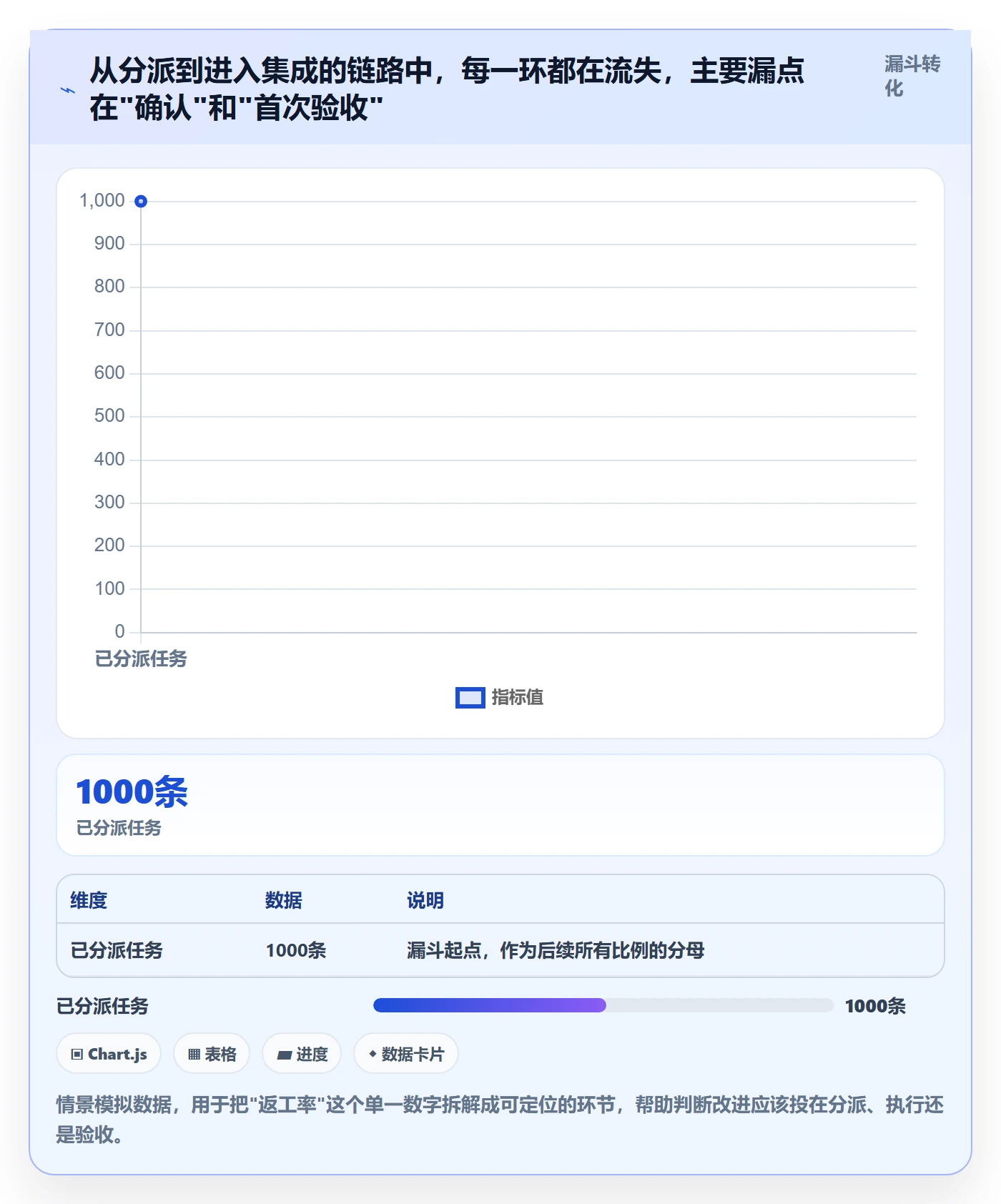 多人任务管理方法大全：项目经理任务分派数据分析落地清单