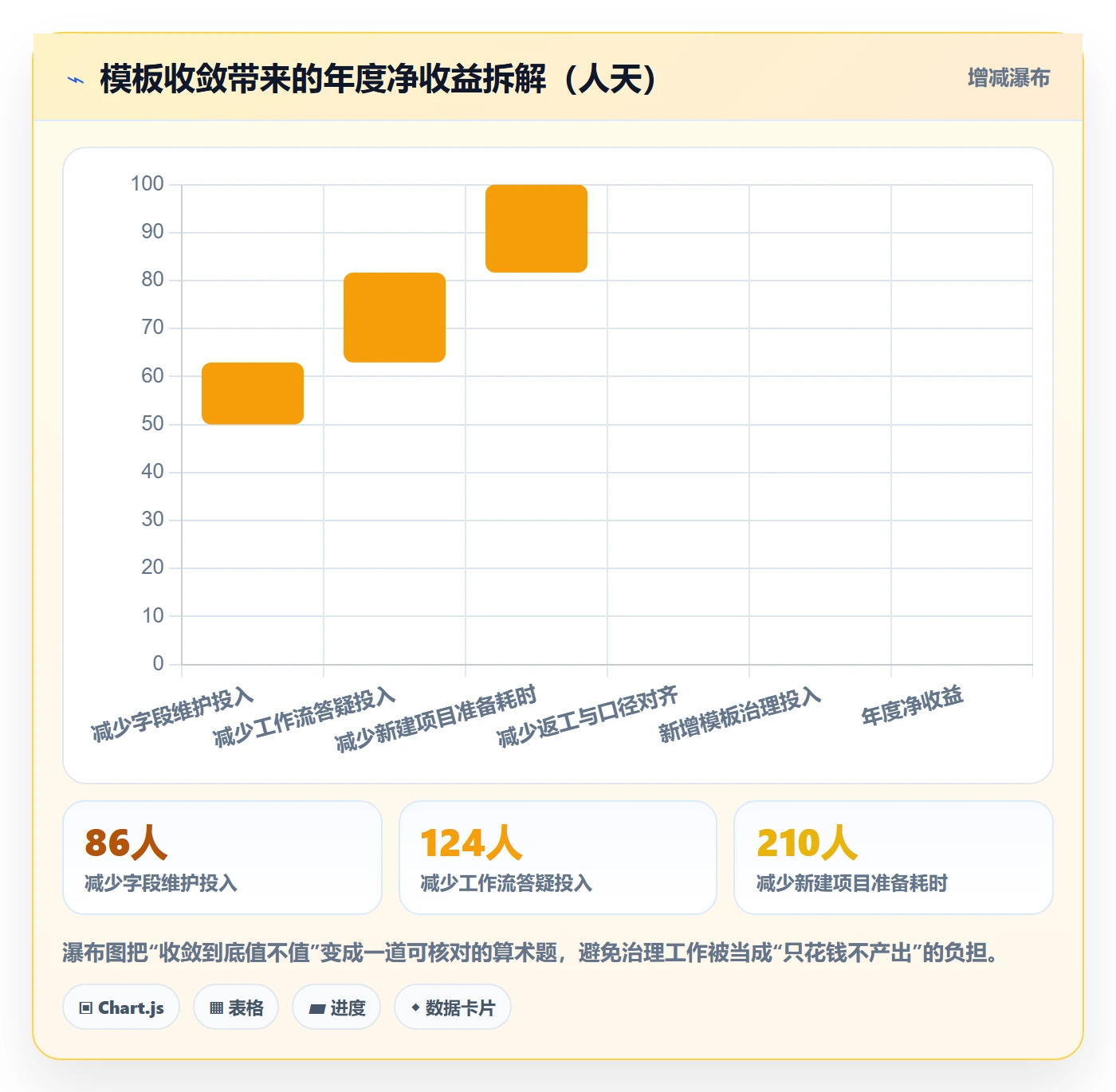 标准项目实操方法:企业管理者提升项目模板效率的协同管理方法与模板