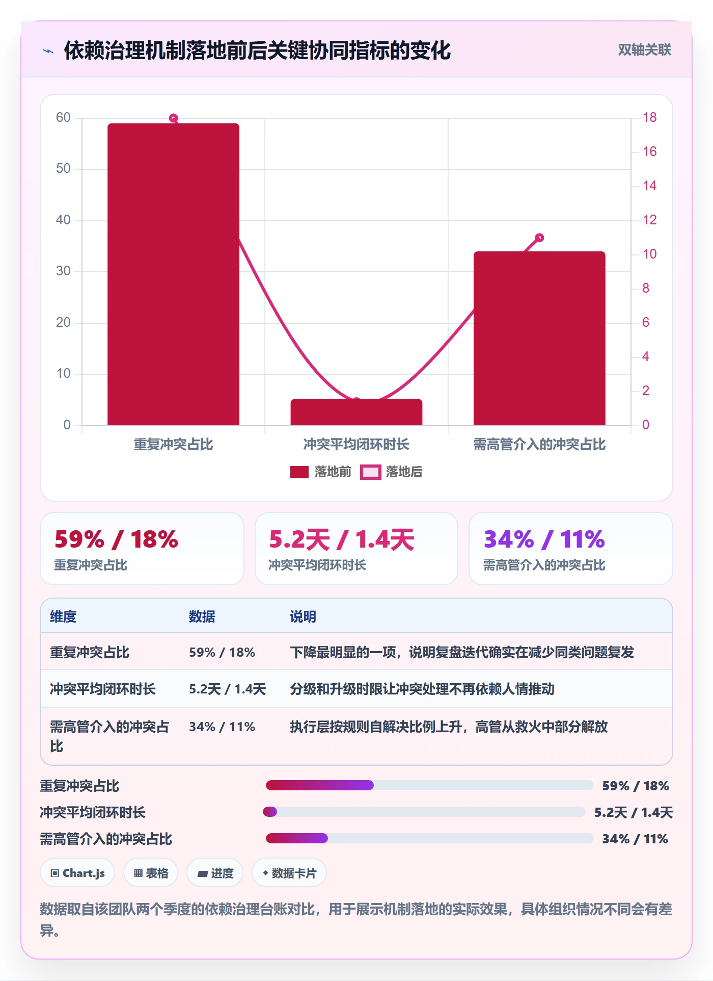 任务依赖如何做好依赖冲突?管理层协同管理与操作步骤