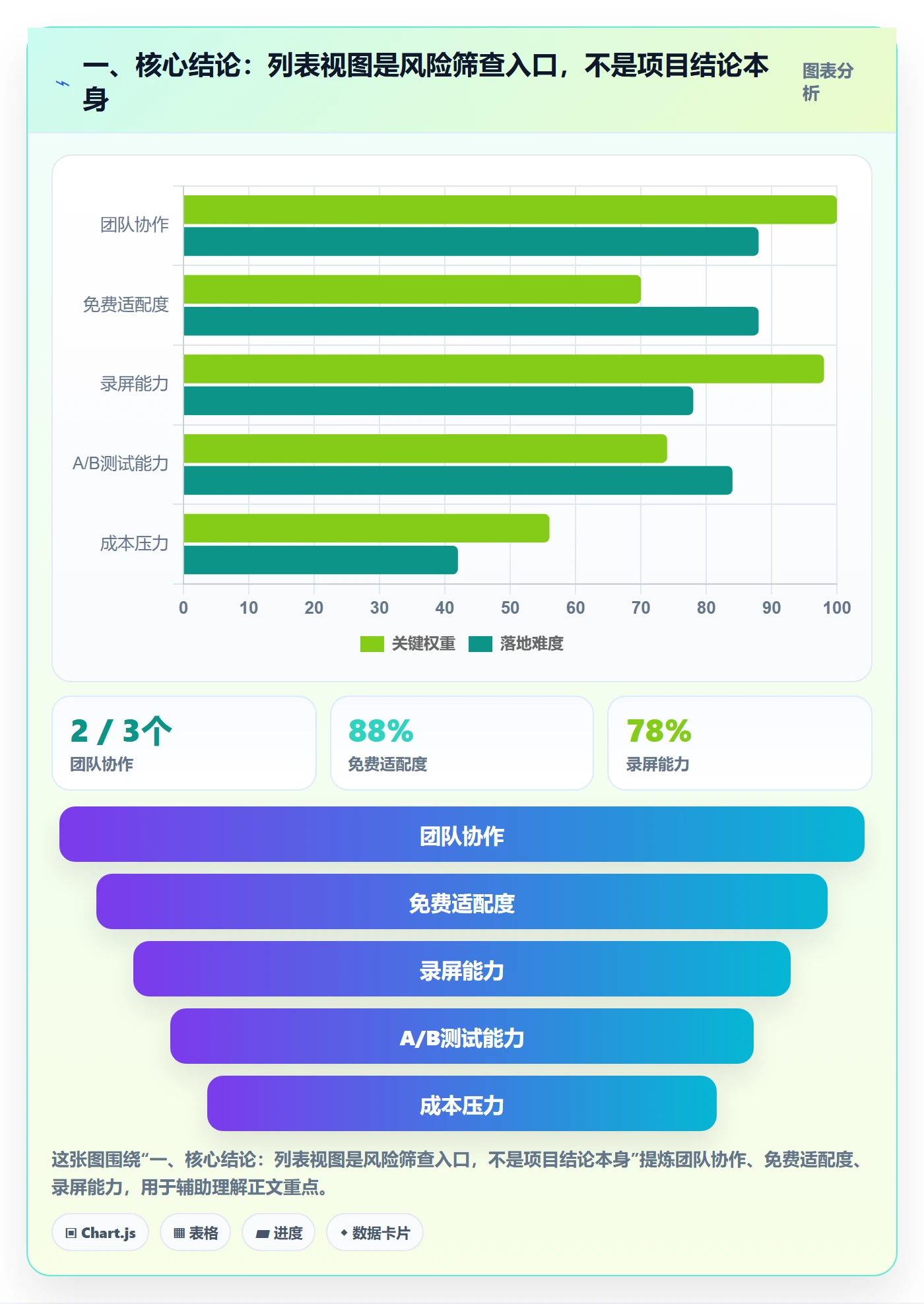 搜索最佳实践：项目负责人列表视图数据分析，常见问题