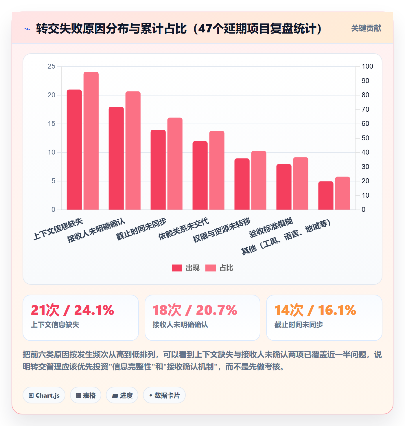 转交管理方法大全：项目经理任务分派制度设计落地清单