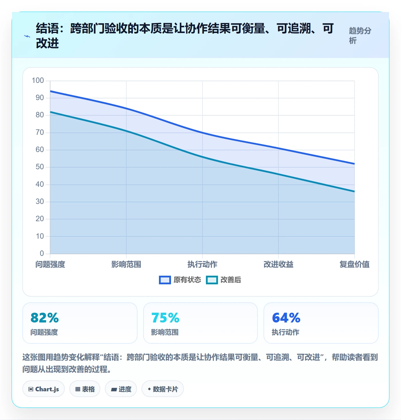 结语：跨部门验收的本质是让协作结果可衡量、可追溯、可改进