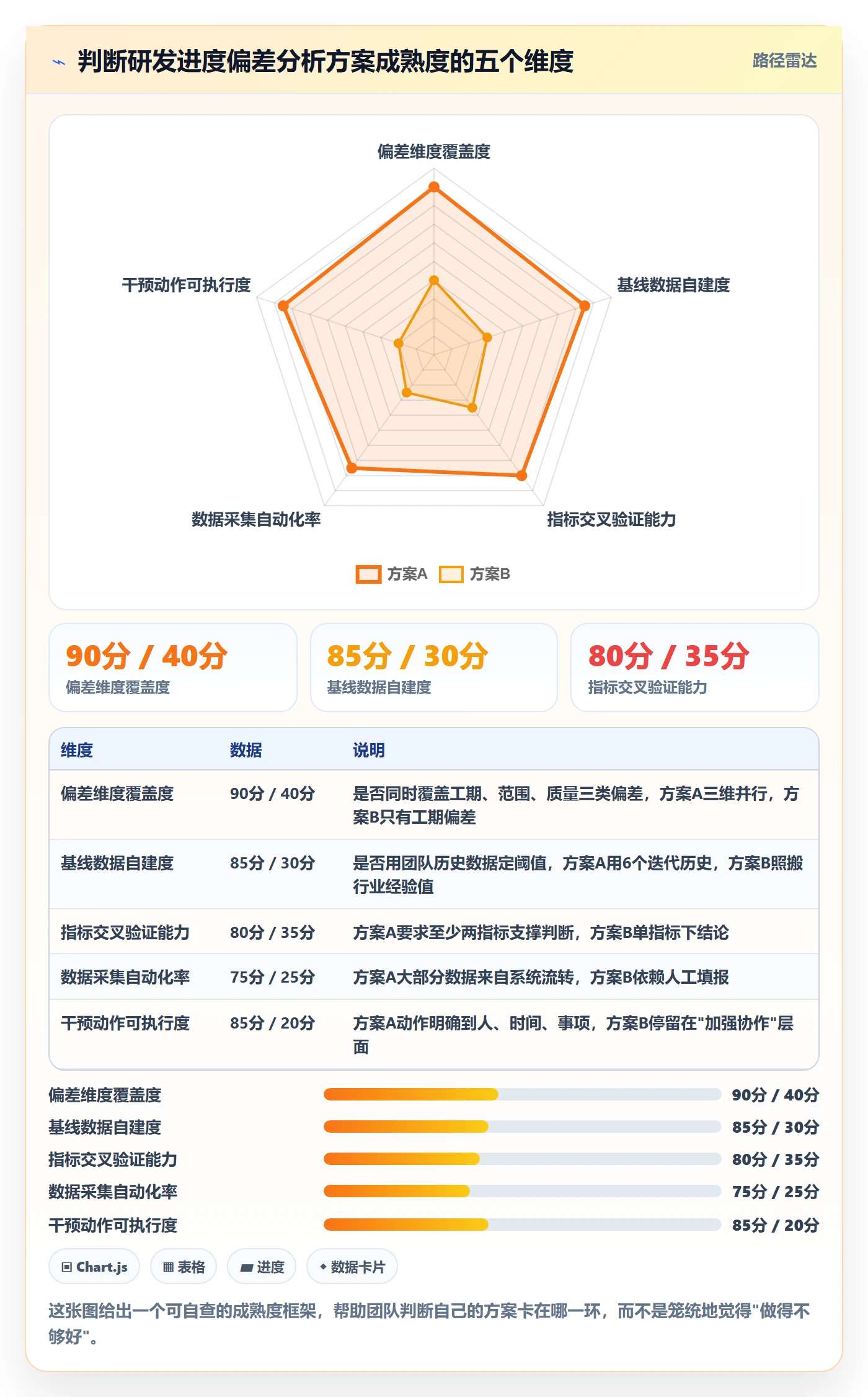 进度偏差落地方案:研发团队开展进度管理的数据分析案例解析