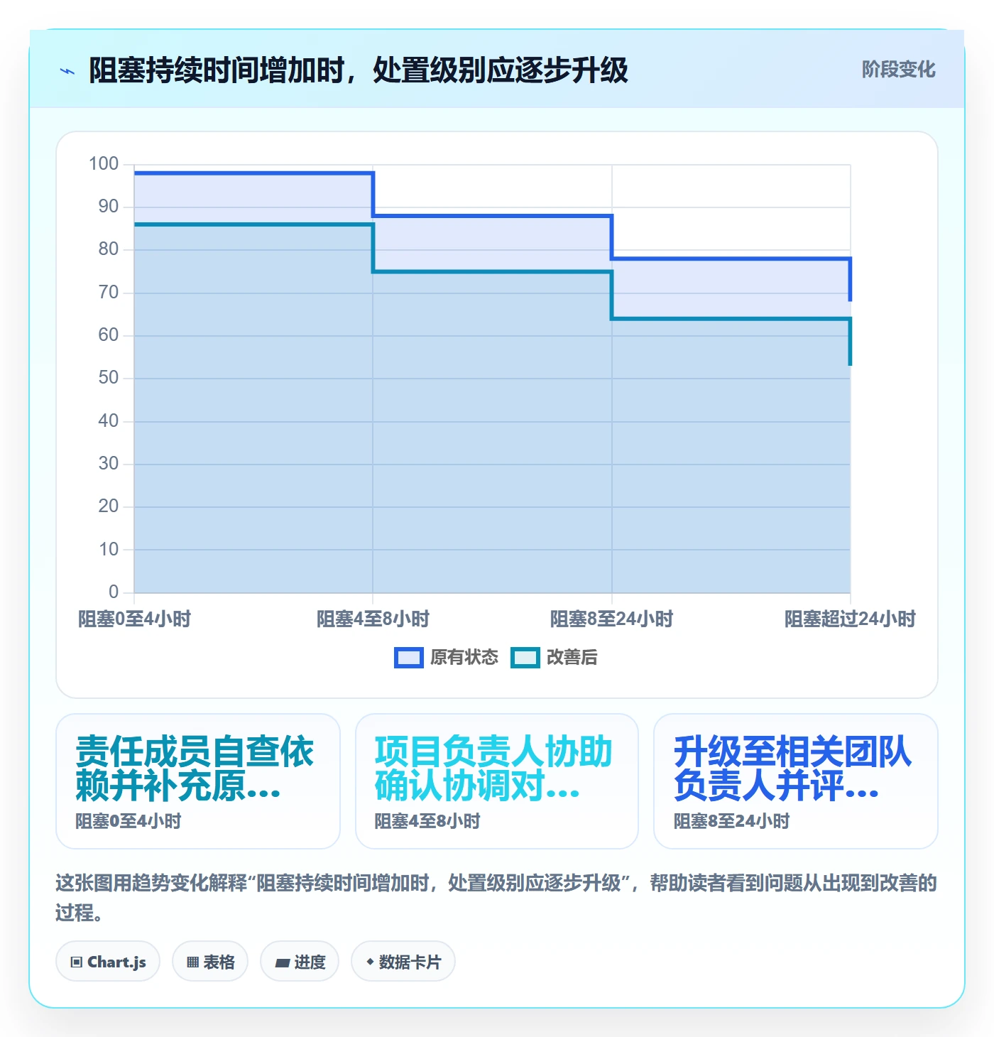 进展流程与规范：项目成员进度跟踪效率提升关键指标