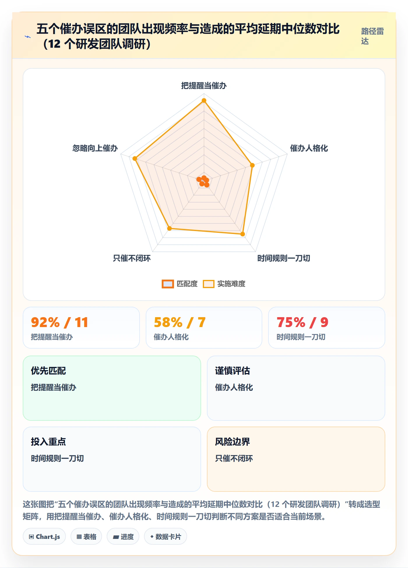 任务提醒如何做好催办?研发团队流程优化与操作步骤