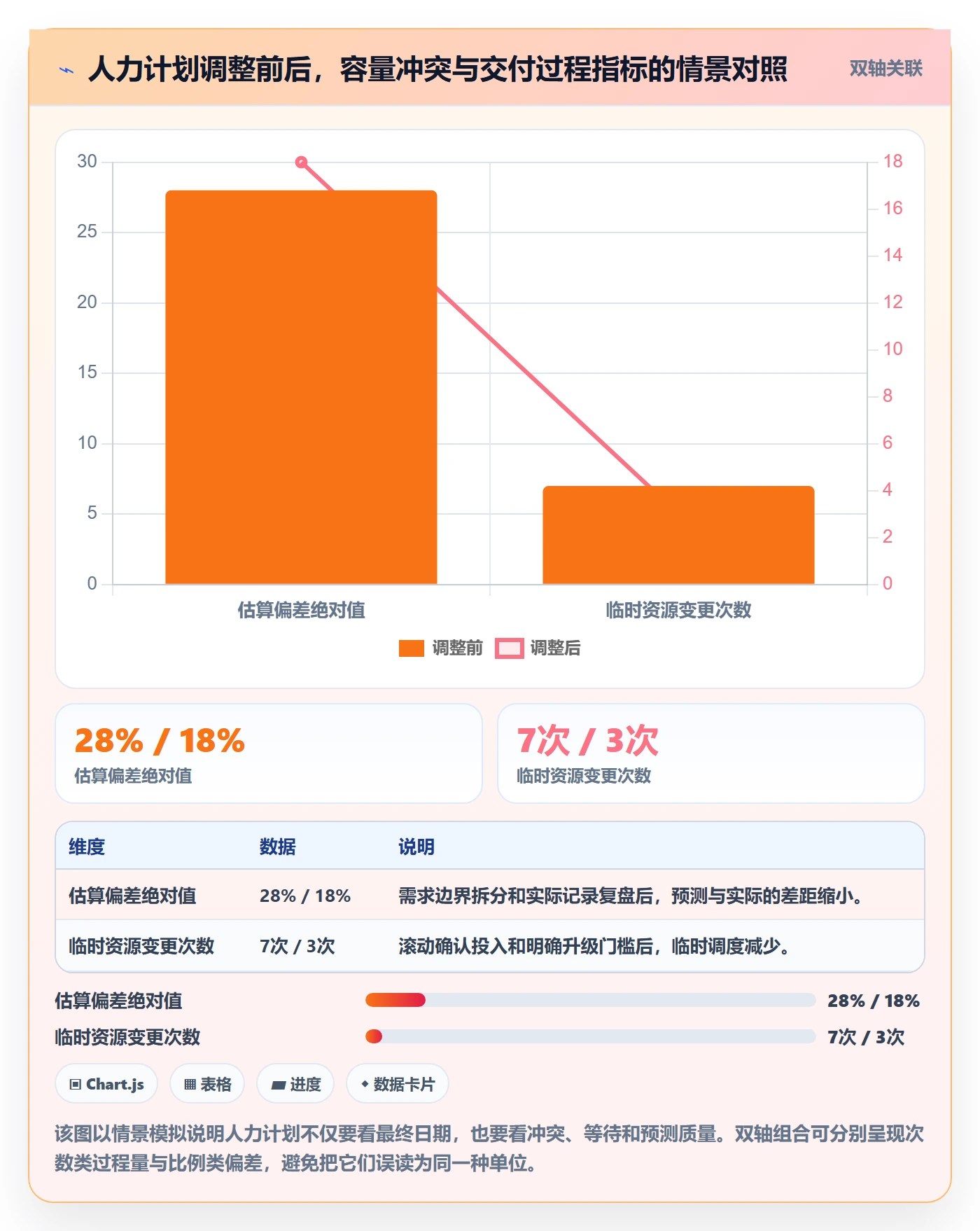 人力规划怎么做?项目成员协同管理:人力资源计划从0到1