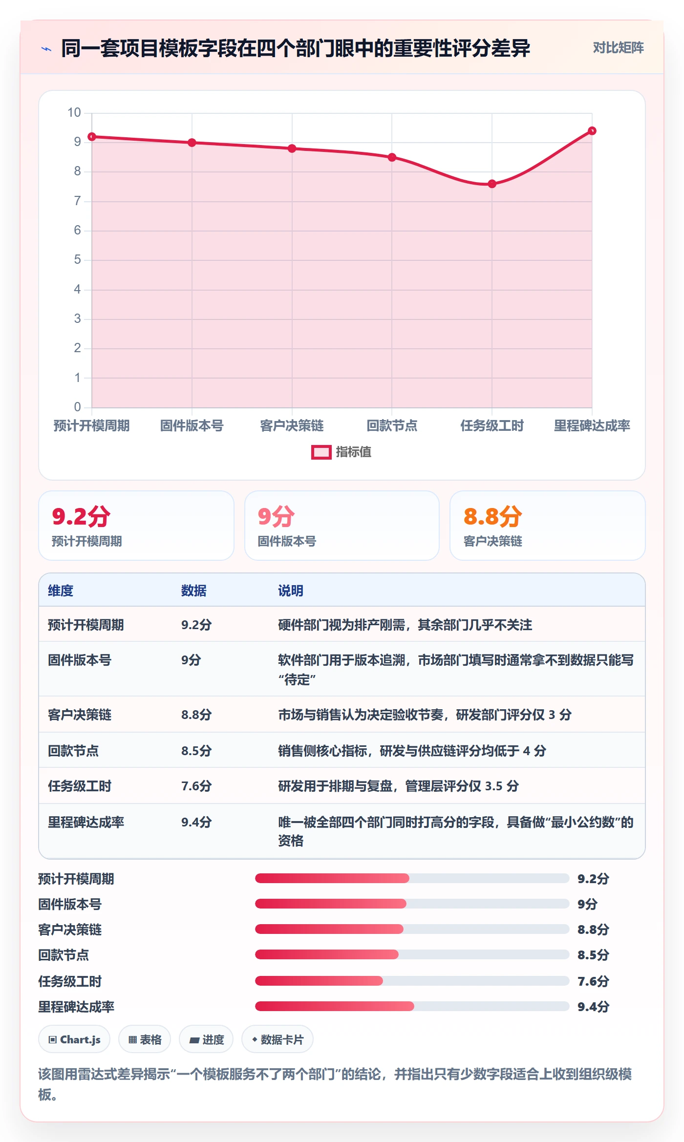 项目模板项目模板教程:跨部门团队落地方案,避坑指南