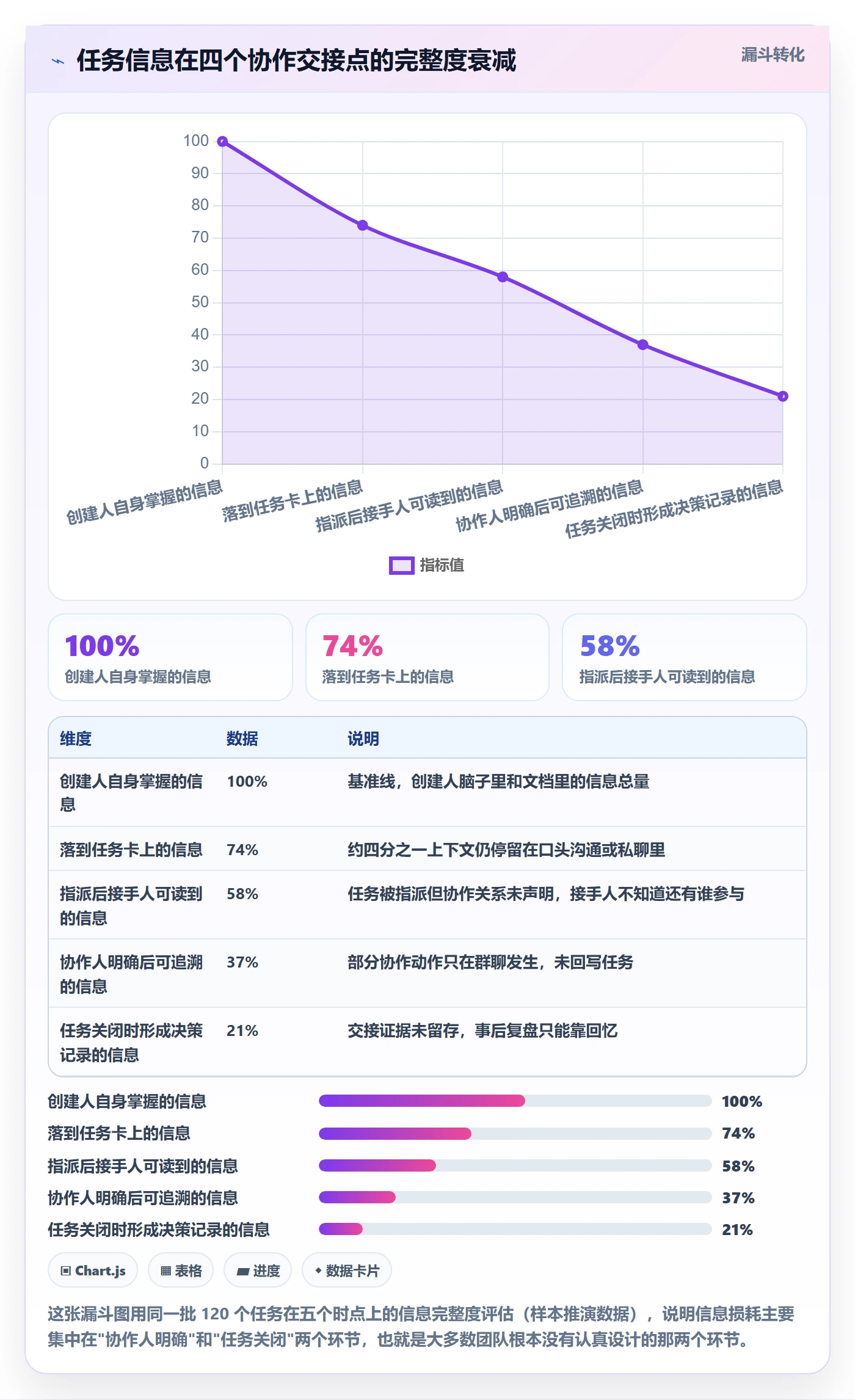 任务管理协作人全流程:项目经理落地方案与一文讲清