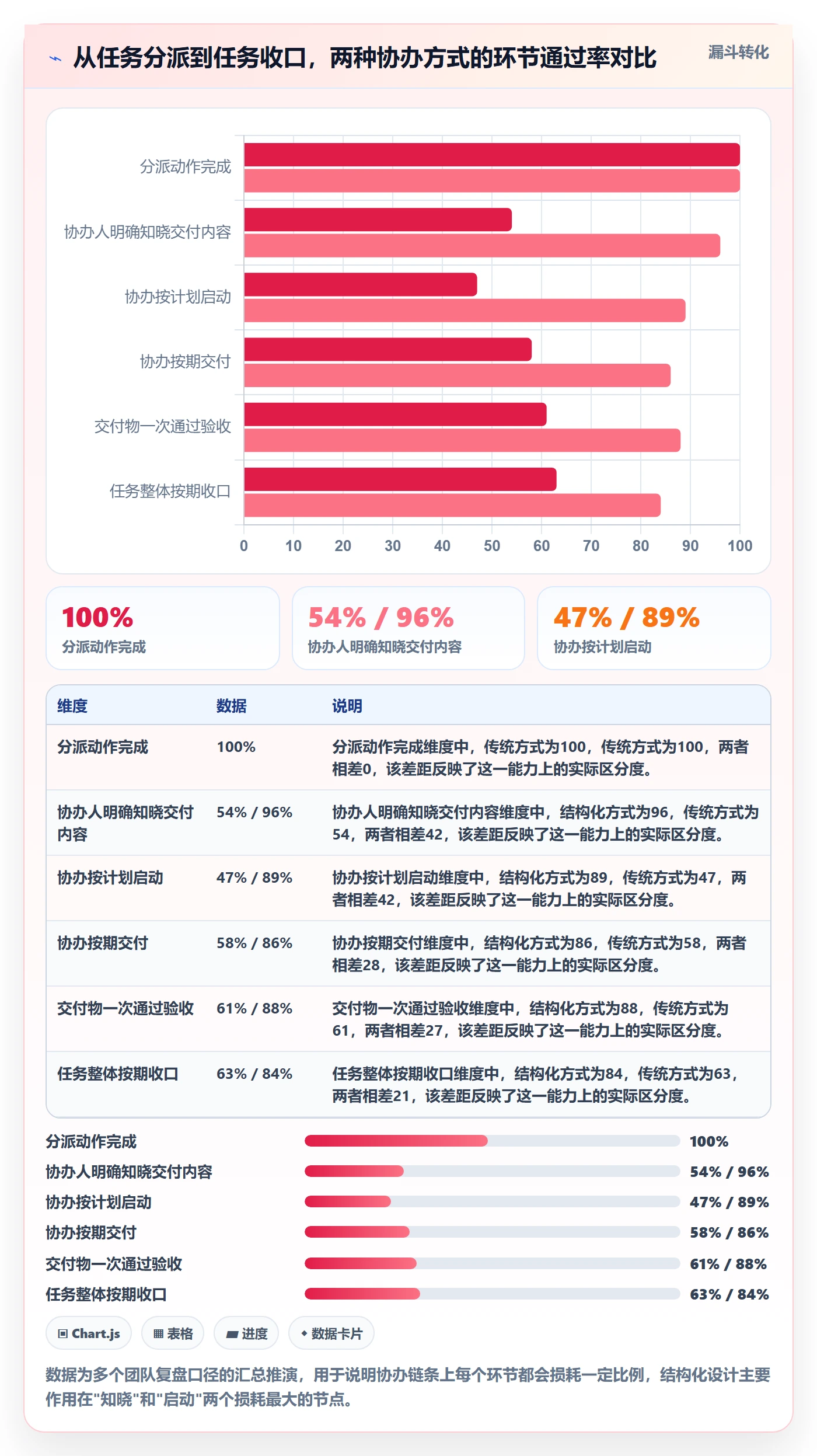 任务分派如何做好协办？项目负责人入门指南与操作步骤