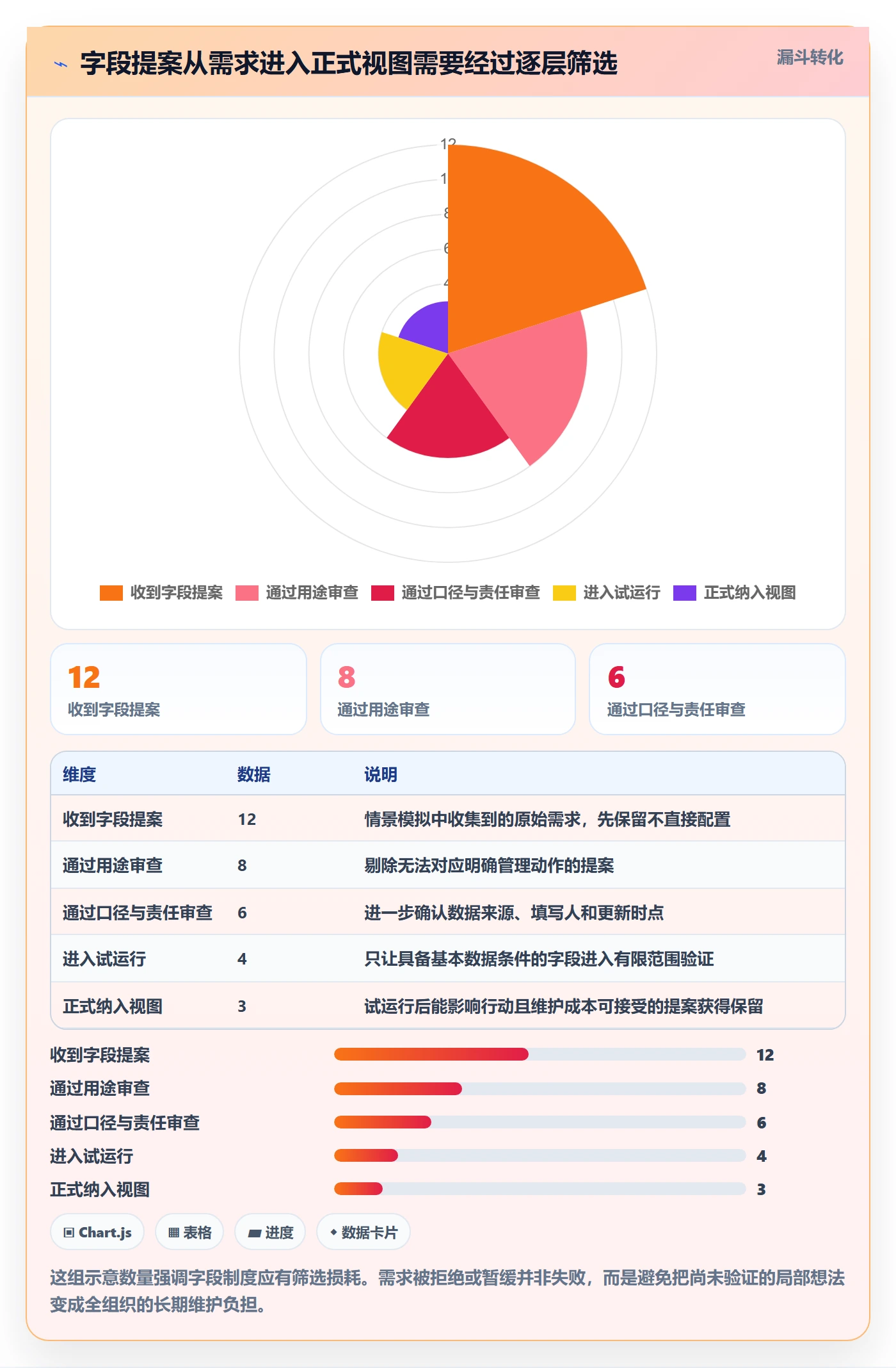 自定义列管理方法大全：项目经理列表视图制度设计落地清单