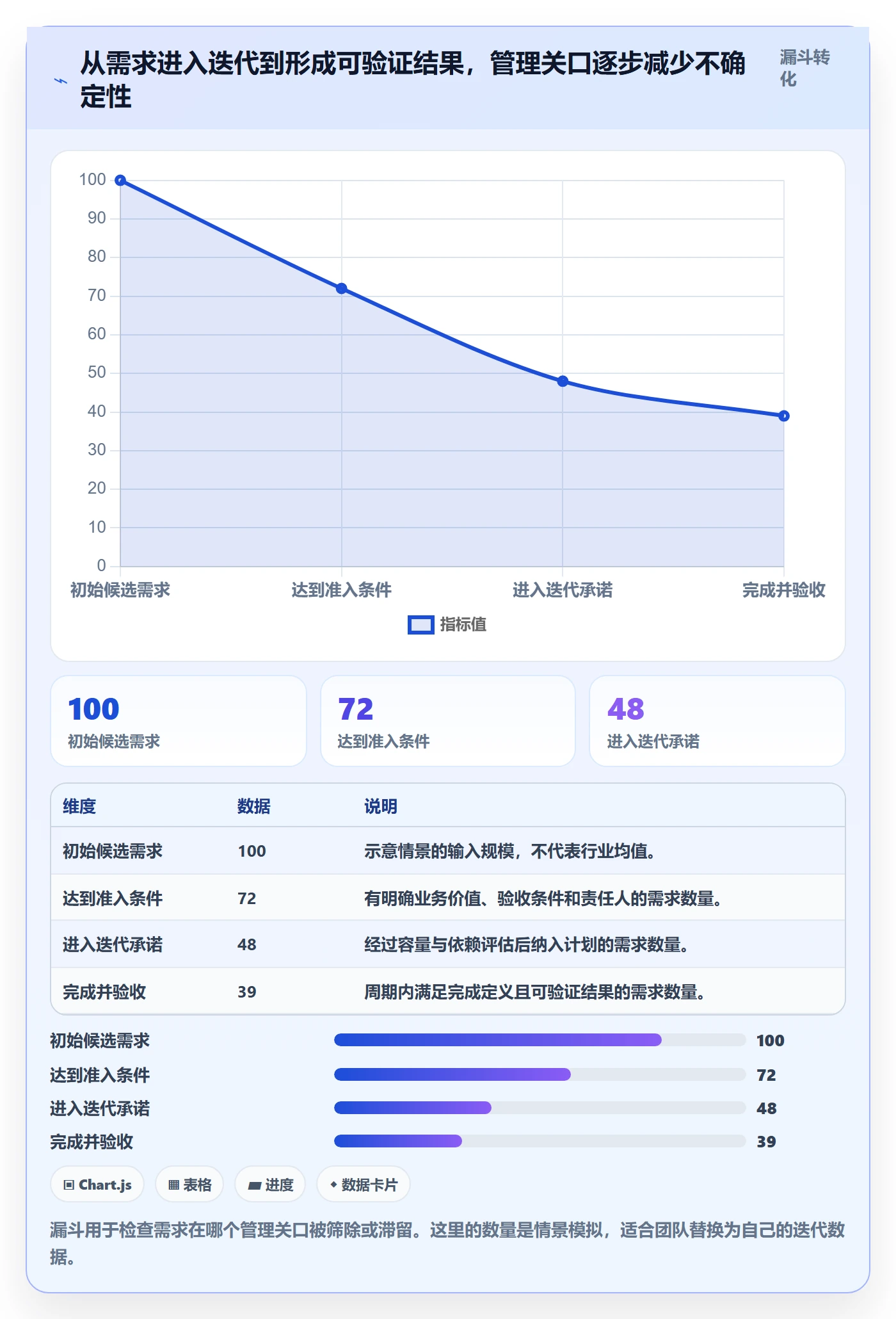 Sprint管理方法大全：PMO迭代管理流程优化落地清单