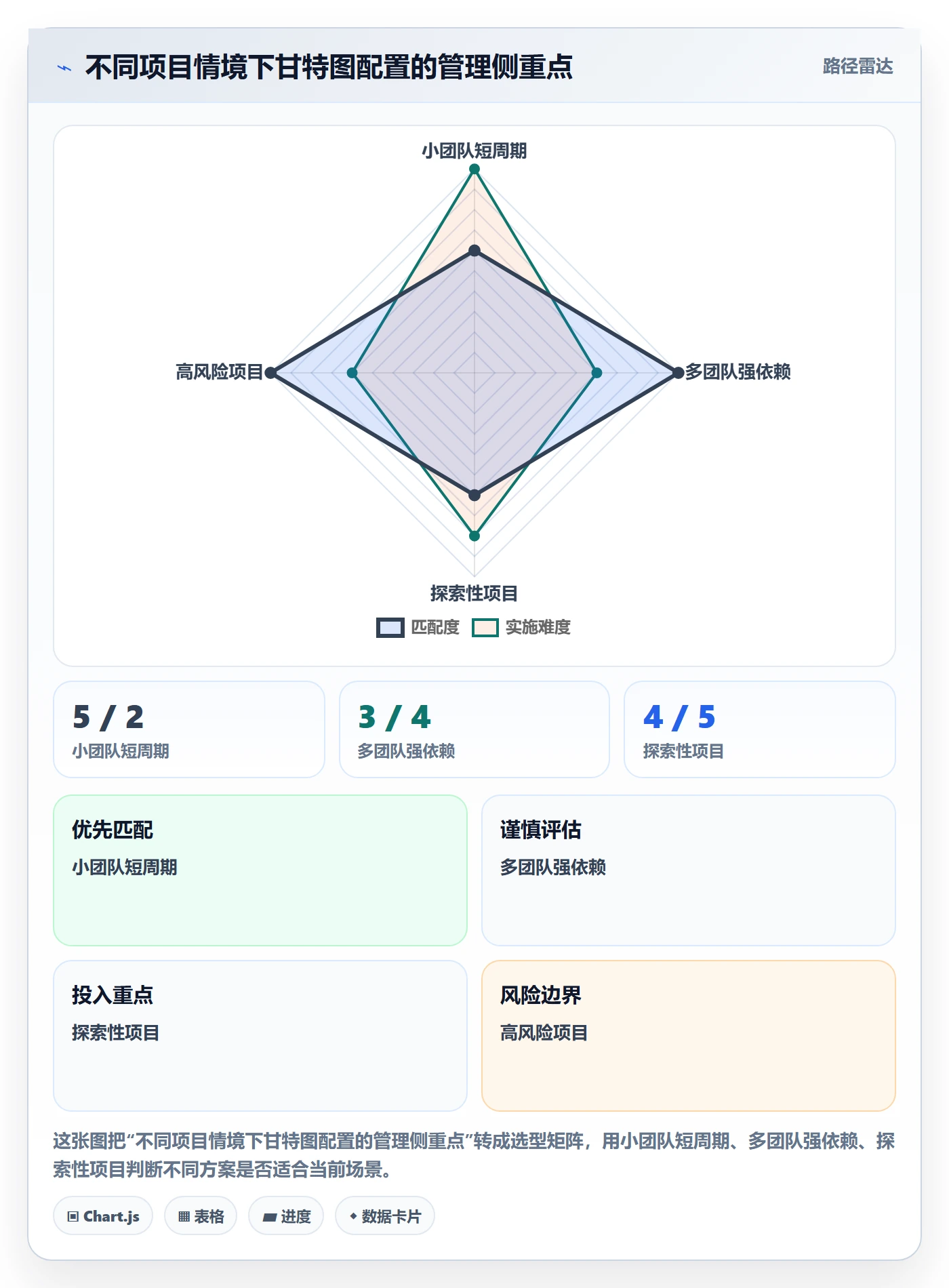实际时间怎么做?项目负责人实操方法:甘特图从0到1
