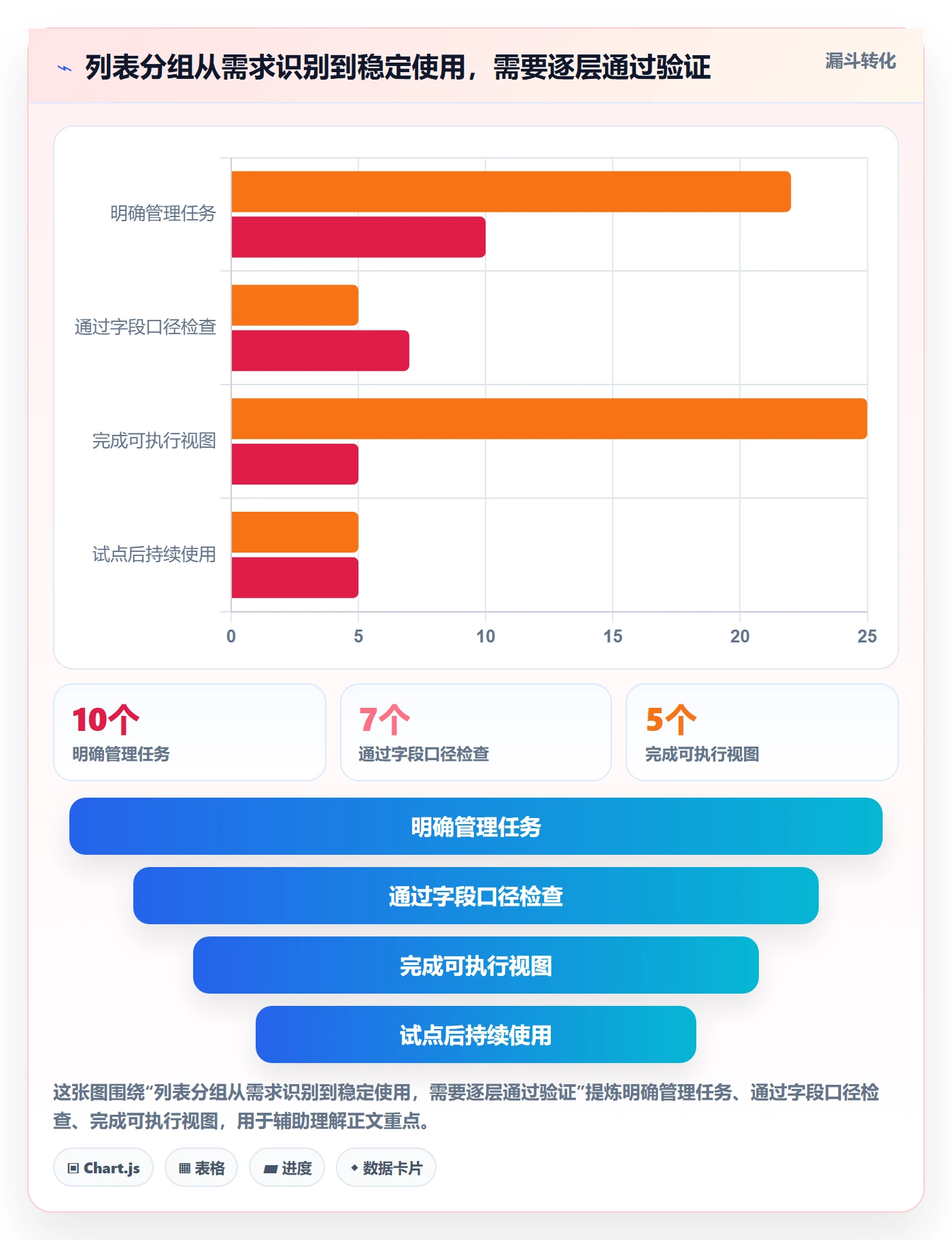 列表视图如何做好分组?PMO效率提升与操作步骤