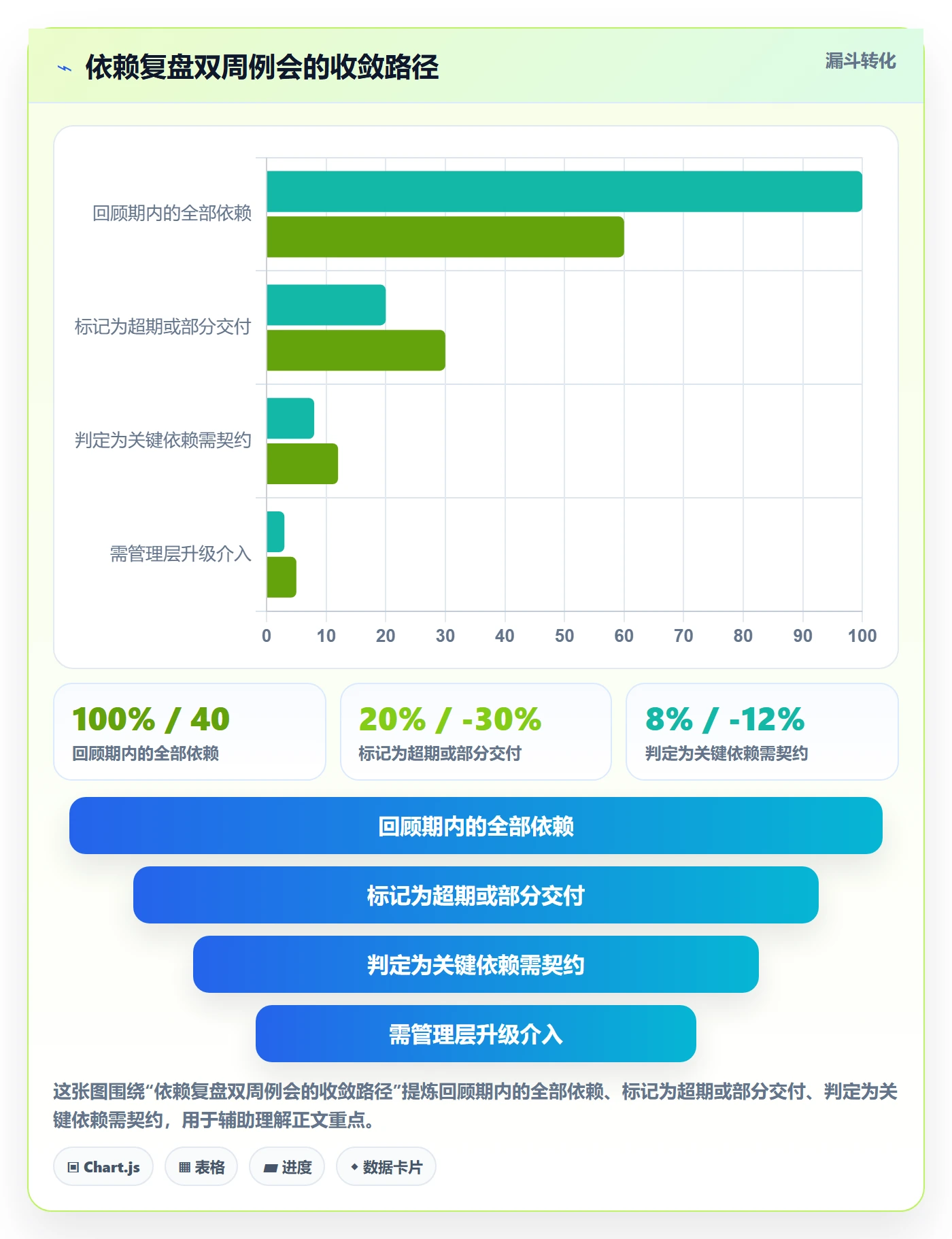 依赖冲突实操方法:企业管理者提升任务依赖效率的落地方案方法与模板