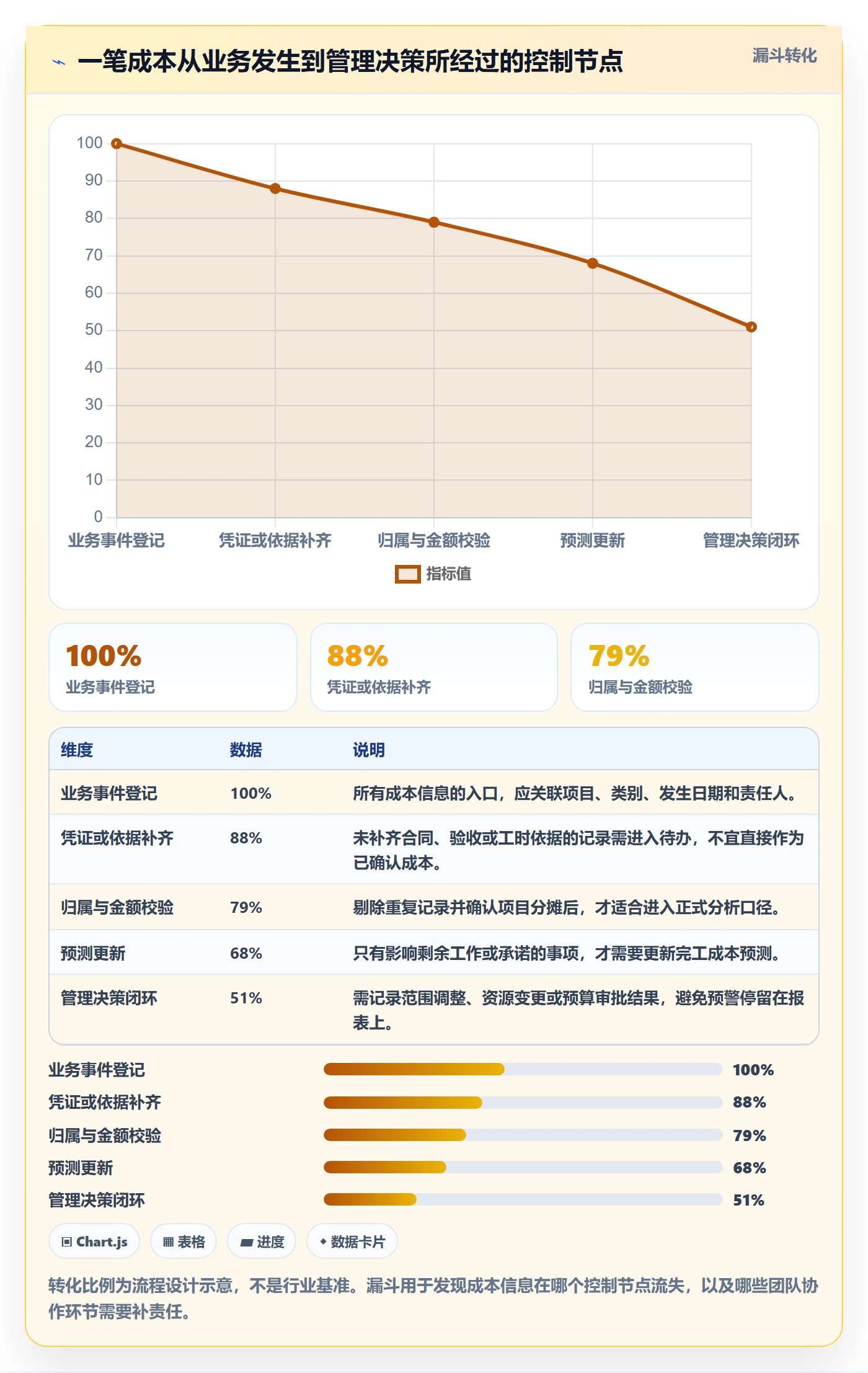 实际成本怎么做?跨部门团队实操方法:成本管理从0到1