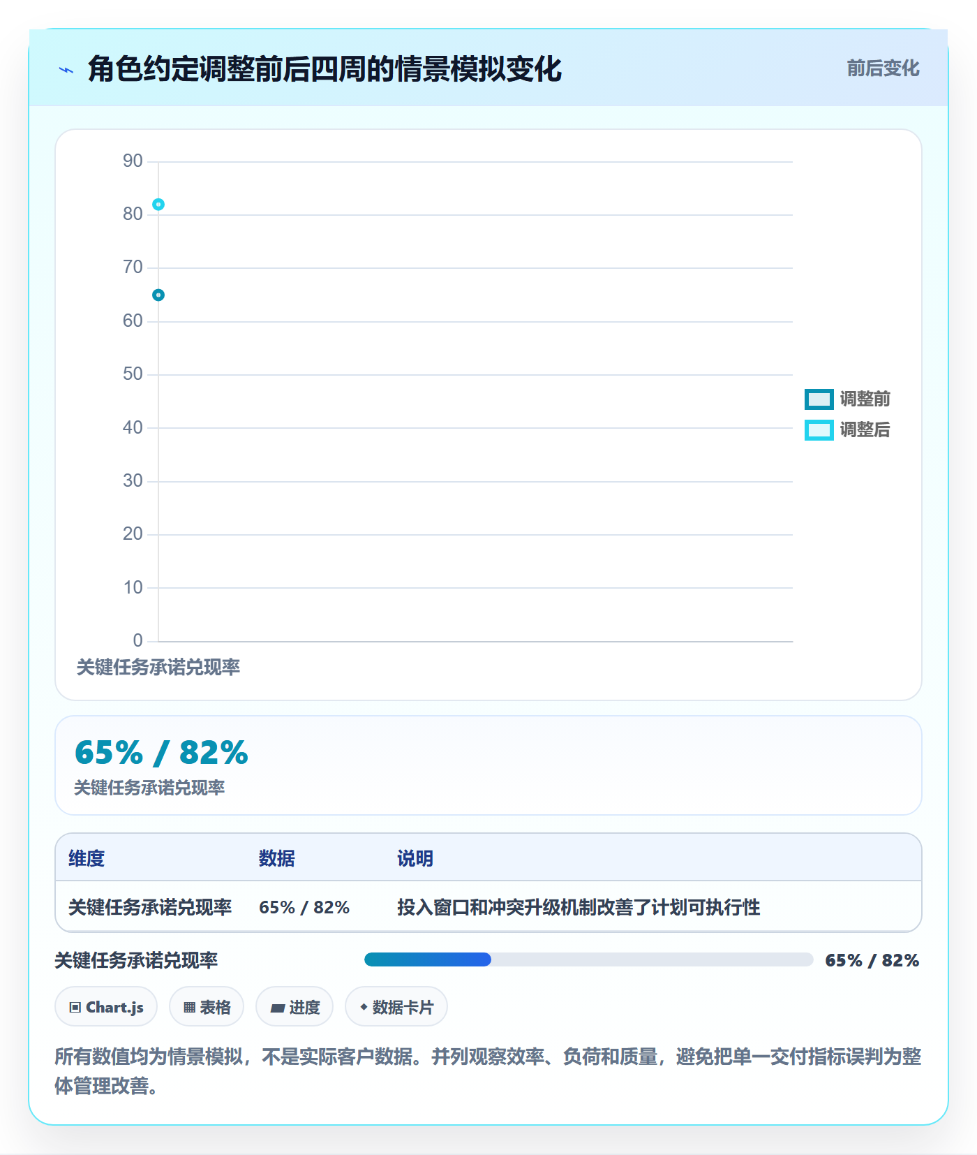 资源管理如何做好角色?项目经理最佳实践与操作步骤