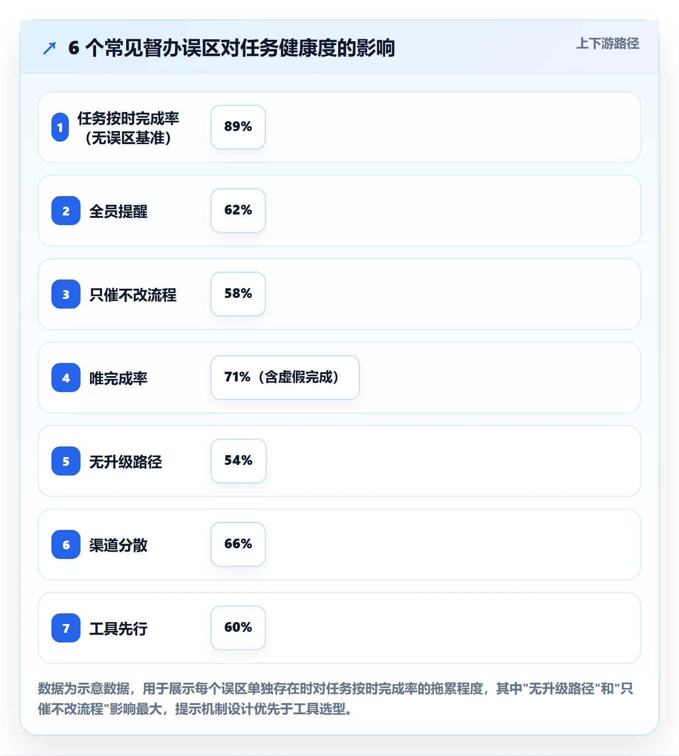 任务提醒督办教程:产品经理流程优化,避坑指南