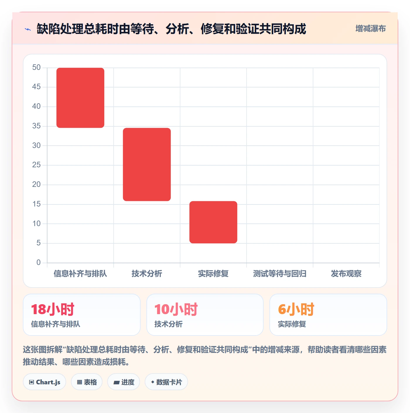 关闭管理指南:项目经理如何做好Bug / 缺陷,协同管理全流程
