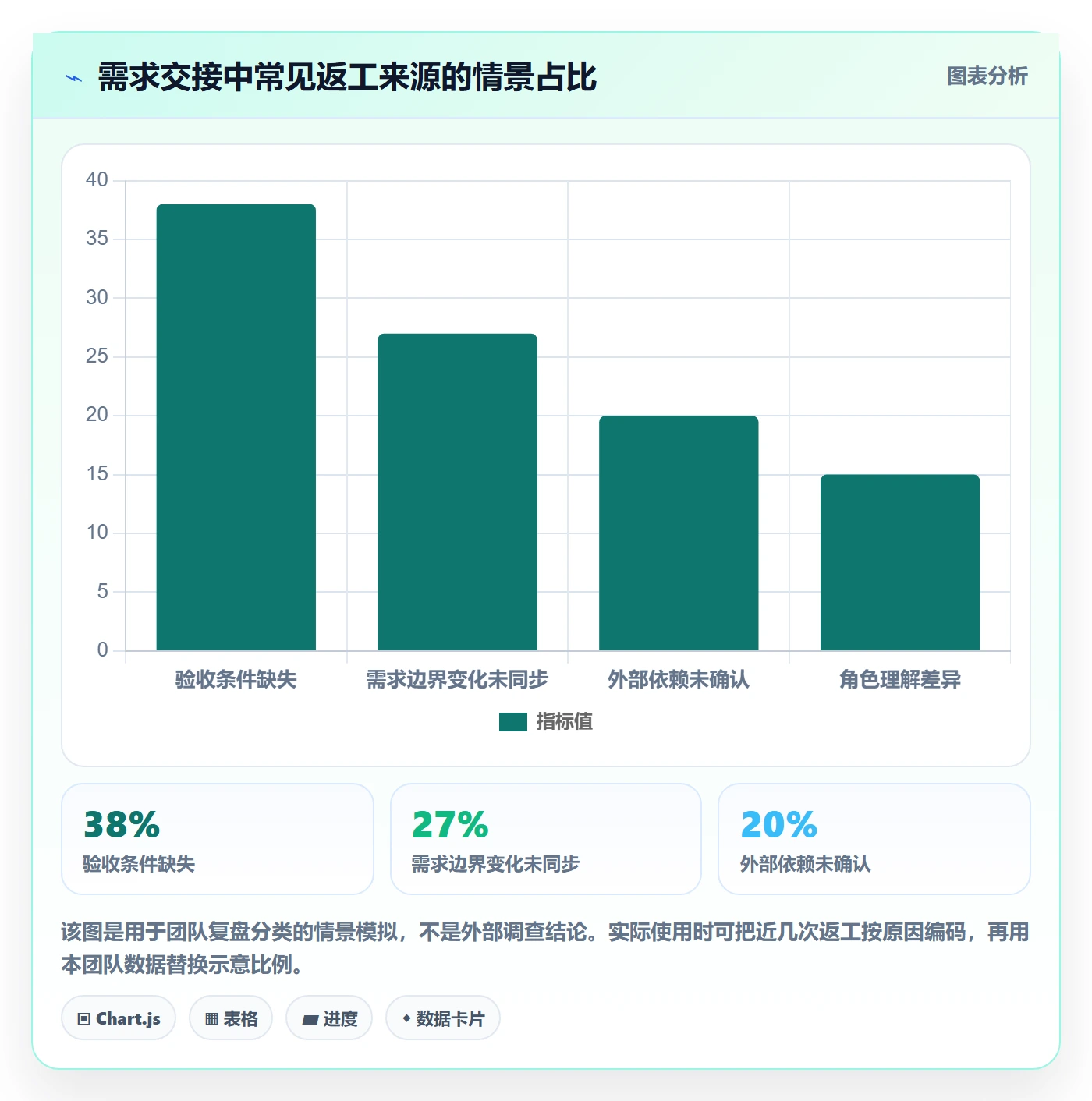 需求拆解最佳实践:研发团队需求管理协同管理,常见问题