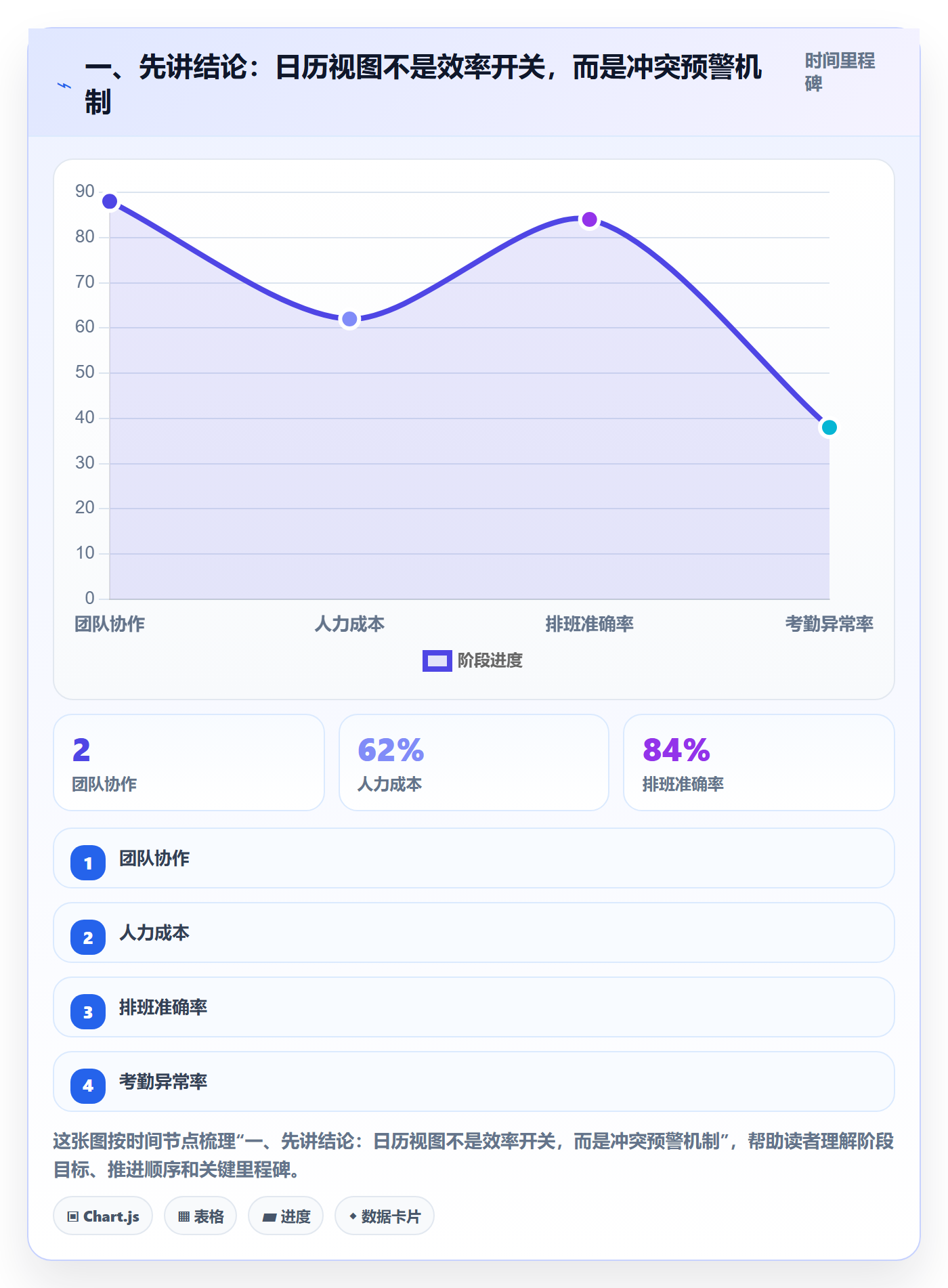 项目日历落地方案：跨部门团队开展日历视图的效率提升案例解析