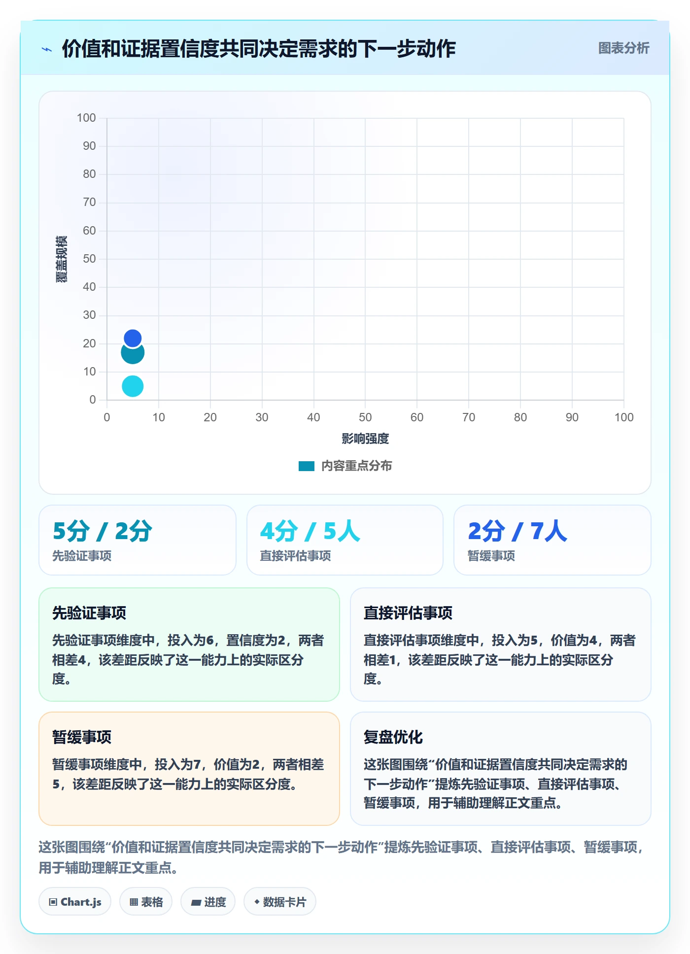 需求优先级管理方法大全：项目成员需求排期流程优化落地清单