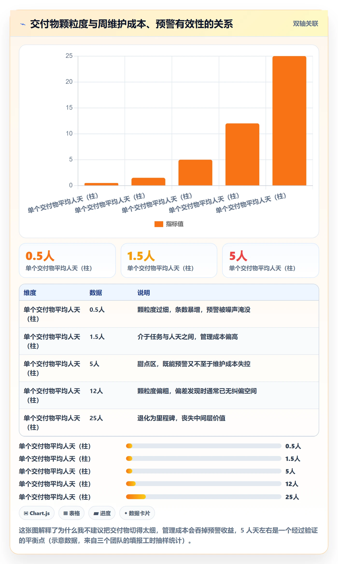 进度管理项目进度教程：实施团队落地方案，避坑指南