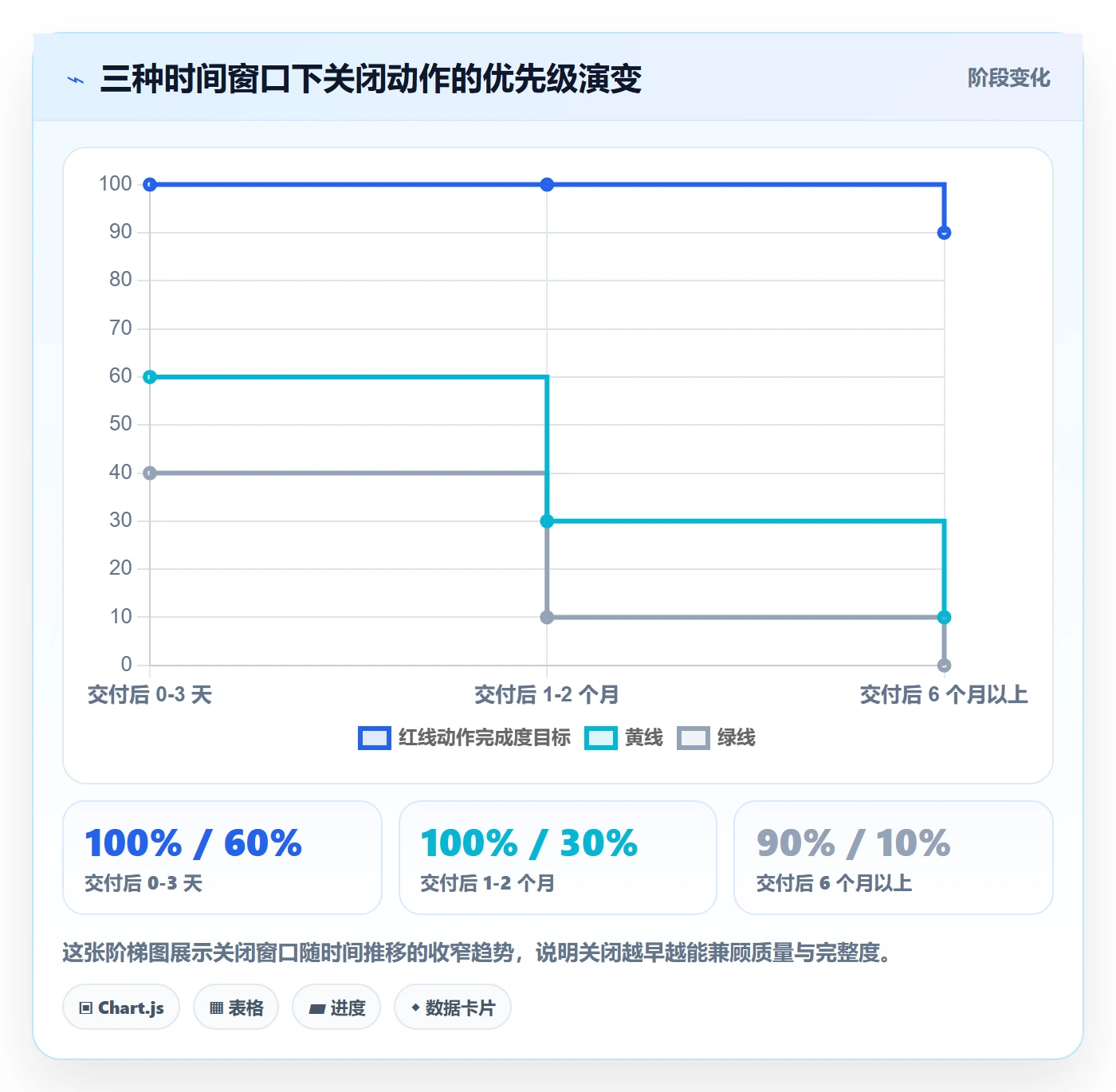 关闭最佳实践:项目负责人任务执行入门指南,常见问题
