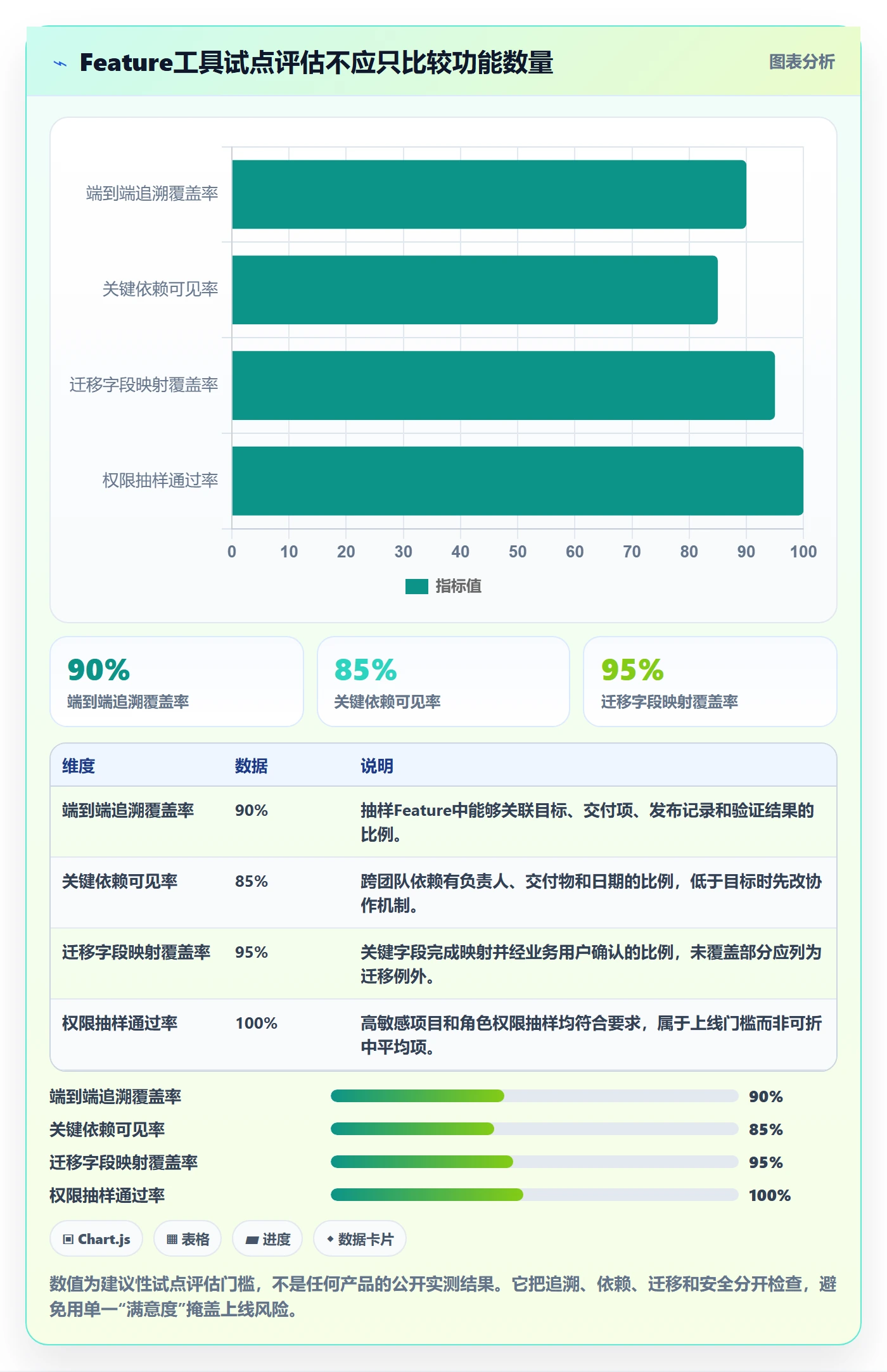 敏捷项目Feature教程:PMO流程优化,避坑指南