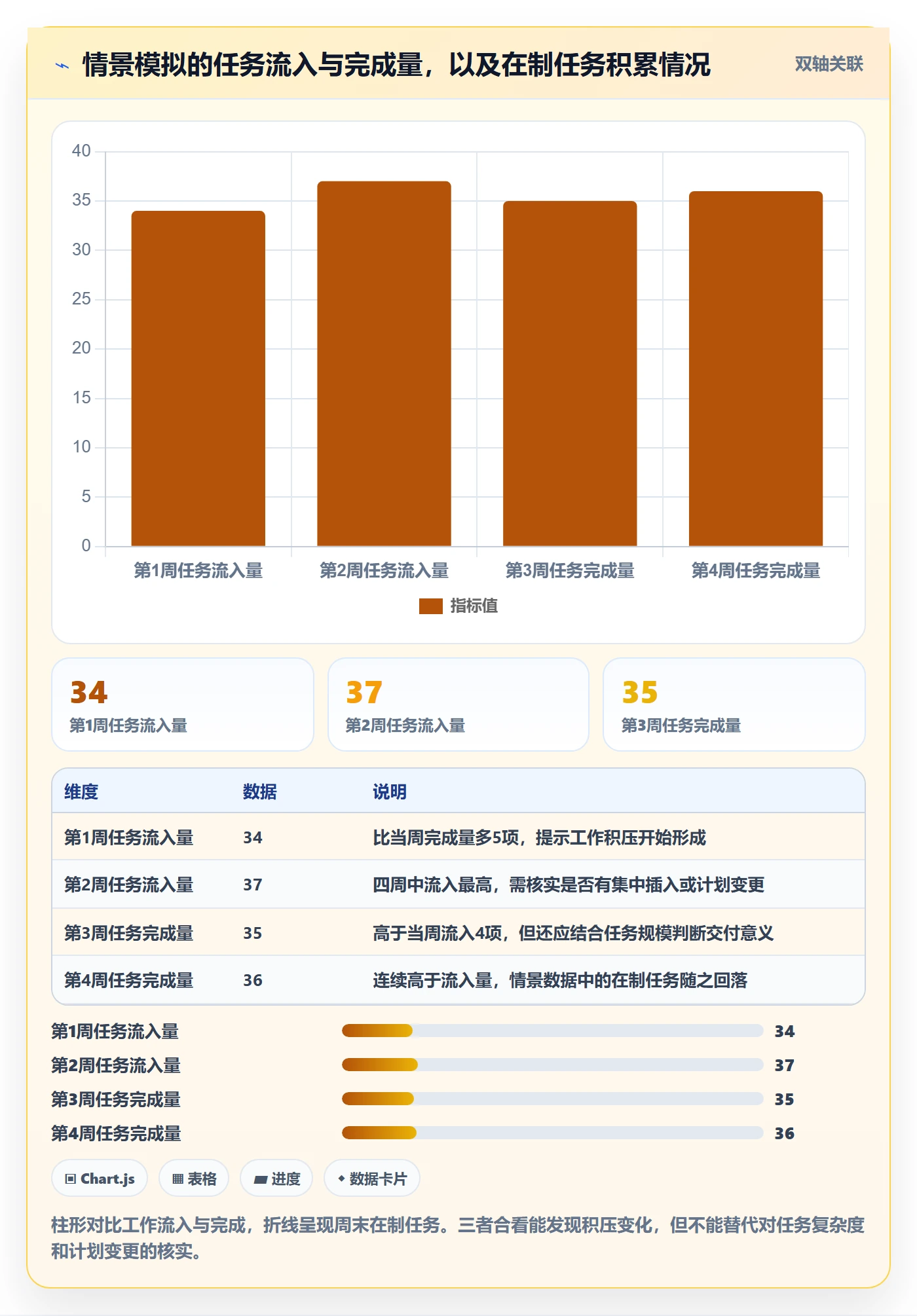 已完成实操方法:项目成员提升看板效率的数据分析方法与模板