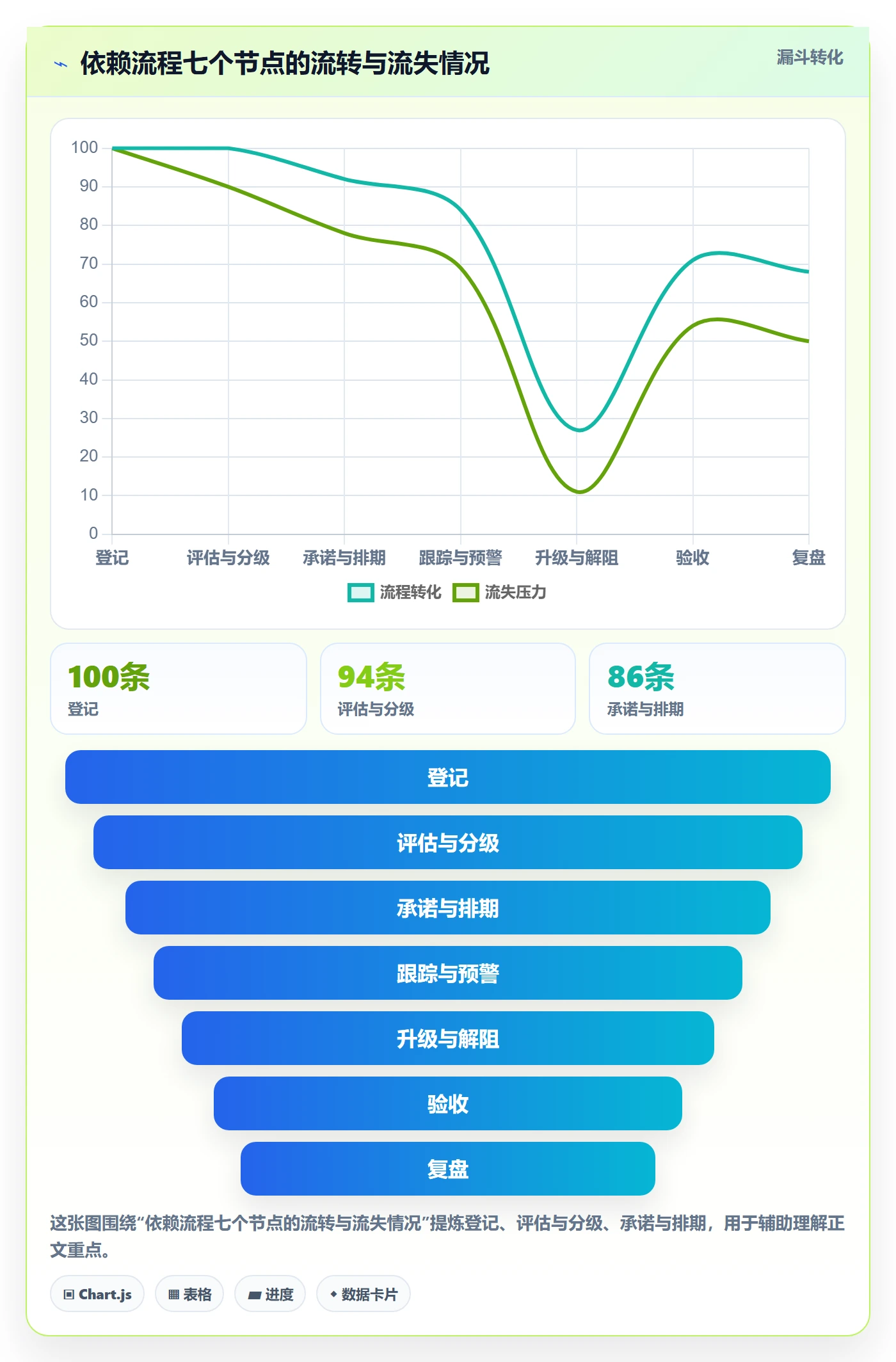 依赖冲突流程与规范：研发团队任务依赖落地方案关键指标