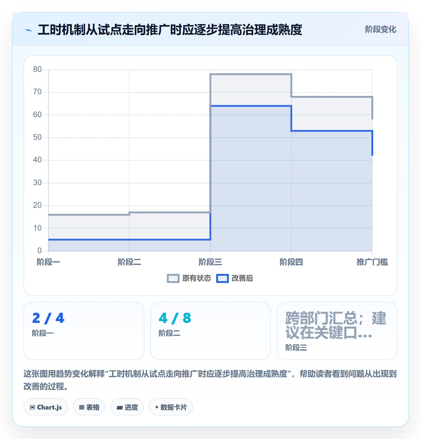 工时统计最佳实践：跨部门团队工时管理协同管理，常见问题