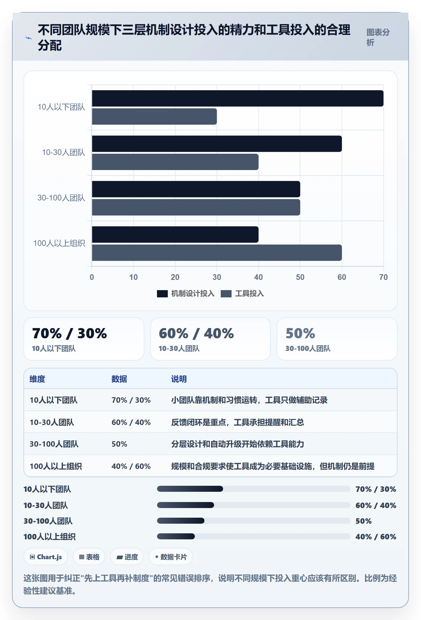 任务进度落地方案：项目成员开展进度管理的制度设计案例解析