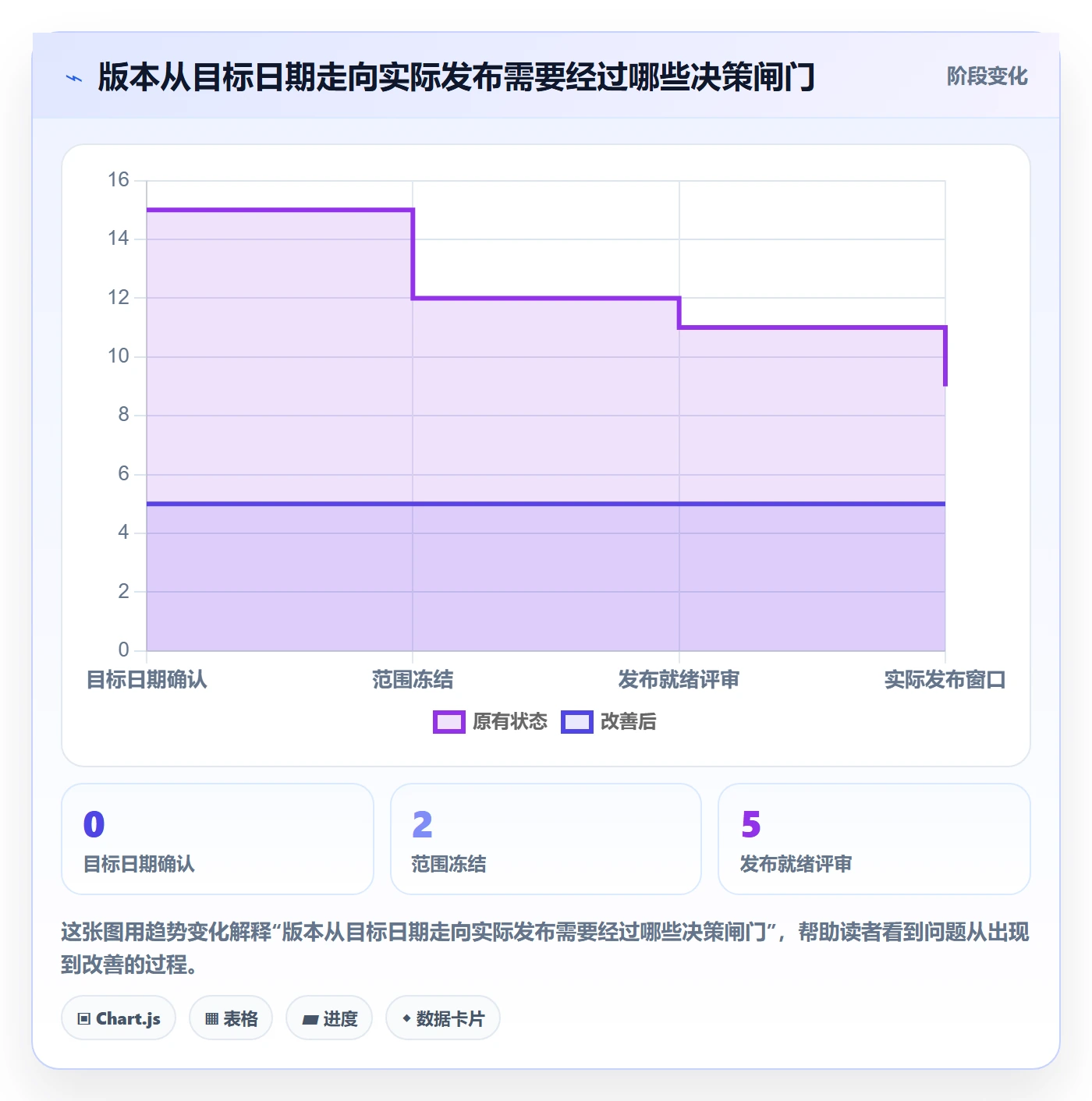 版本发布时间管理方法大全：PMO版本管理协同管理落地清单