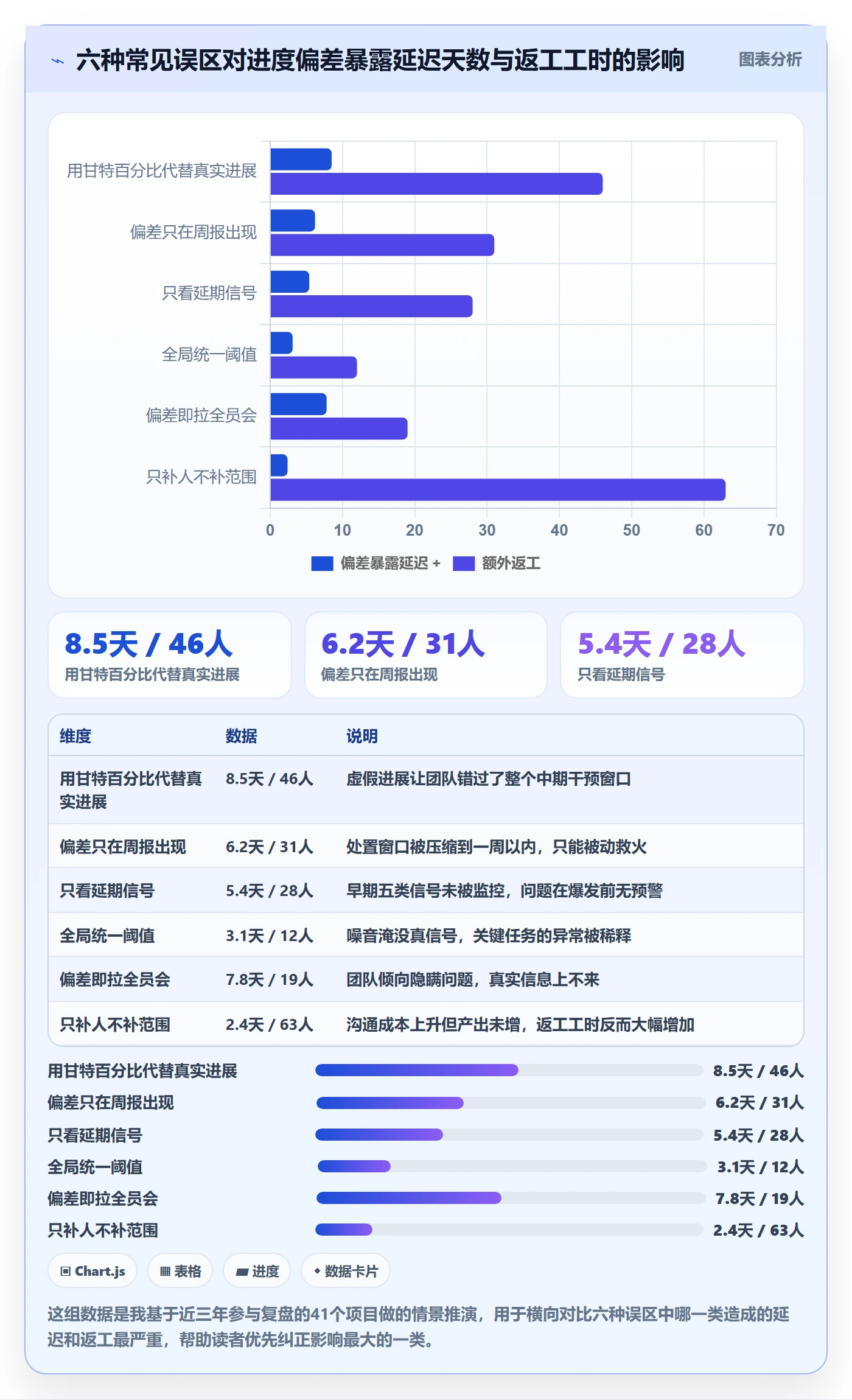 进度管理如何做好进度偏差?产品经理风险控制与操作步骤