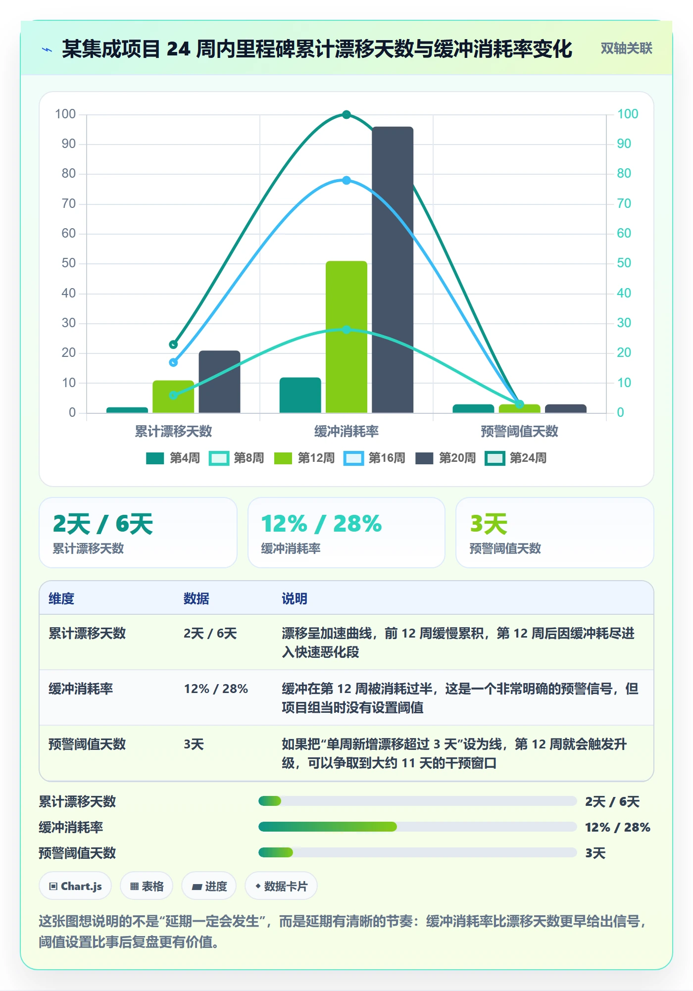 里程碑节点日期全流程：项目经理协同管理与一文讲清