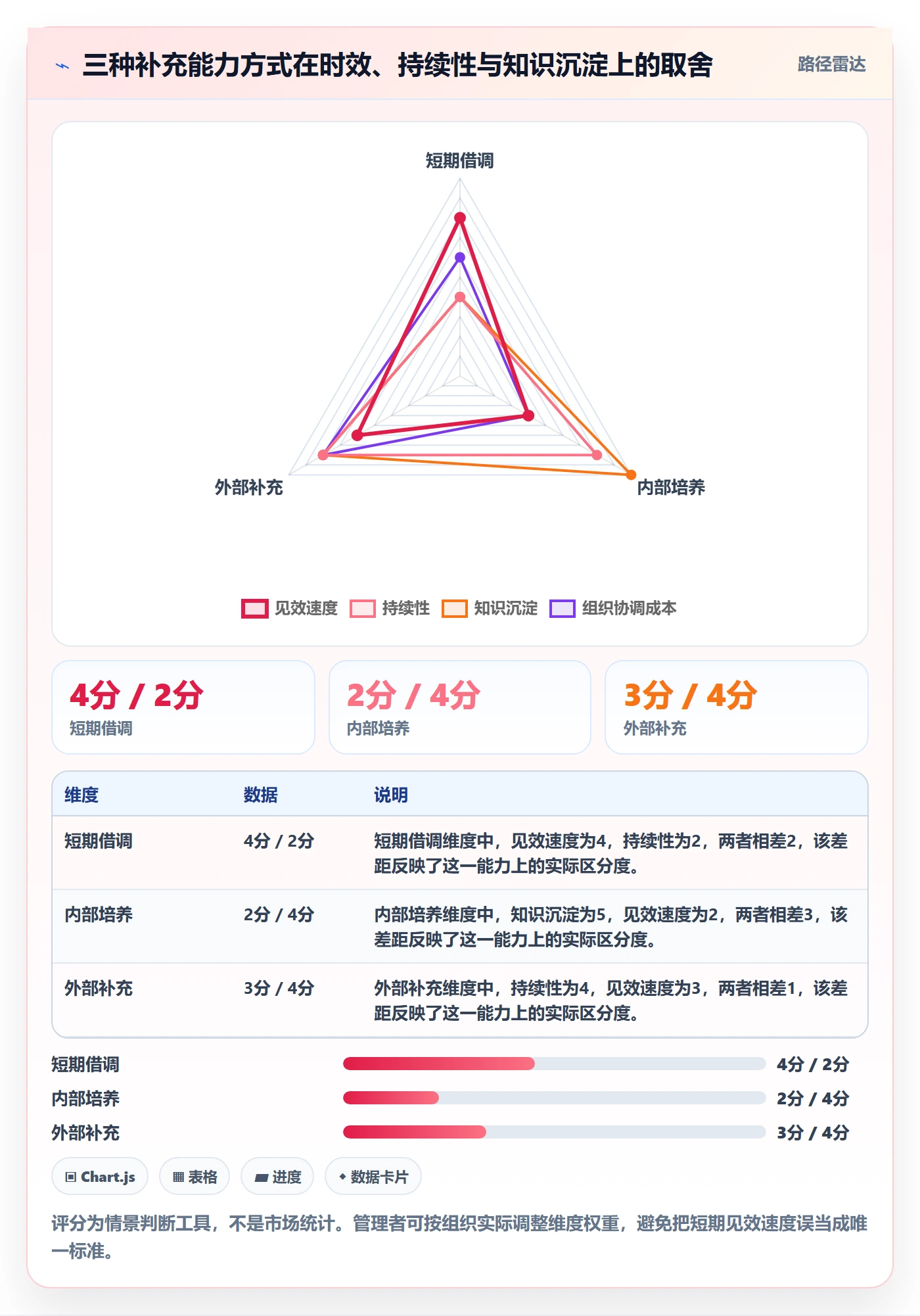 资源管理团队全流程：研发团队数据分析与一文讲清