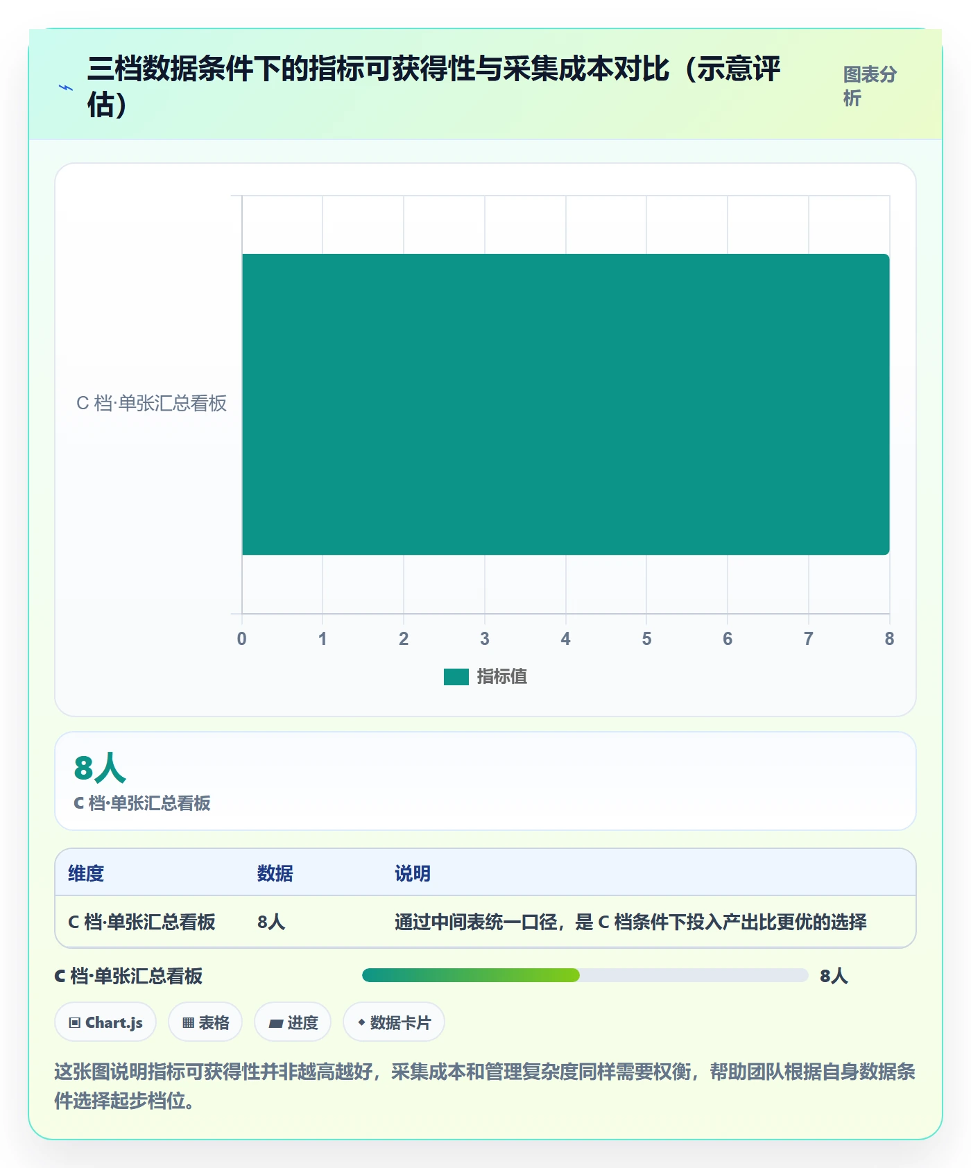 完成实操方法:企业管理者提升任务执行效率的数据分析方法与模板