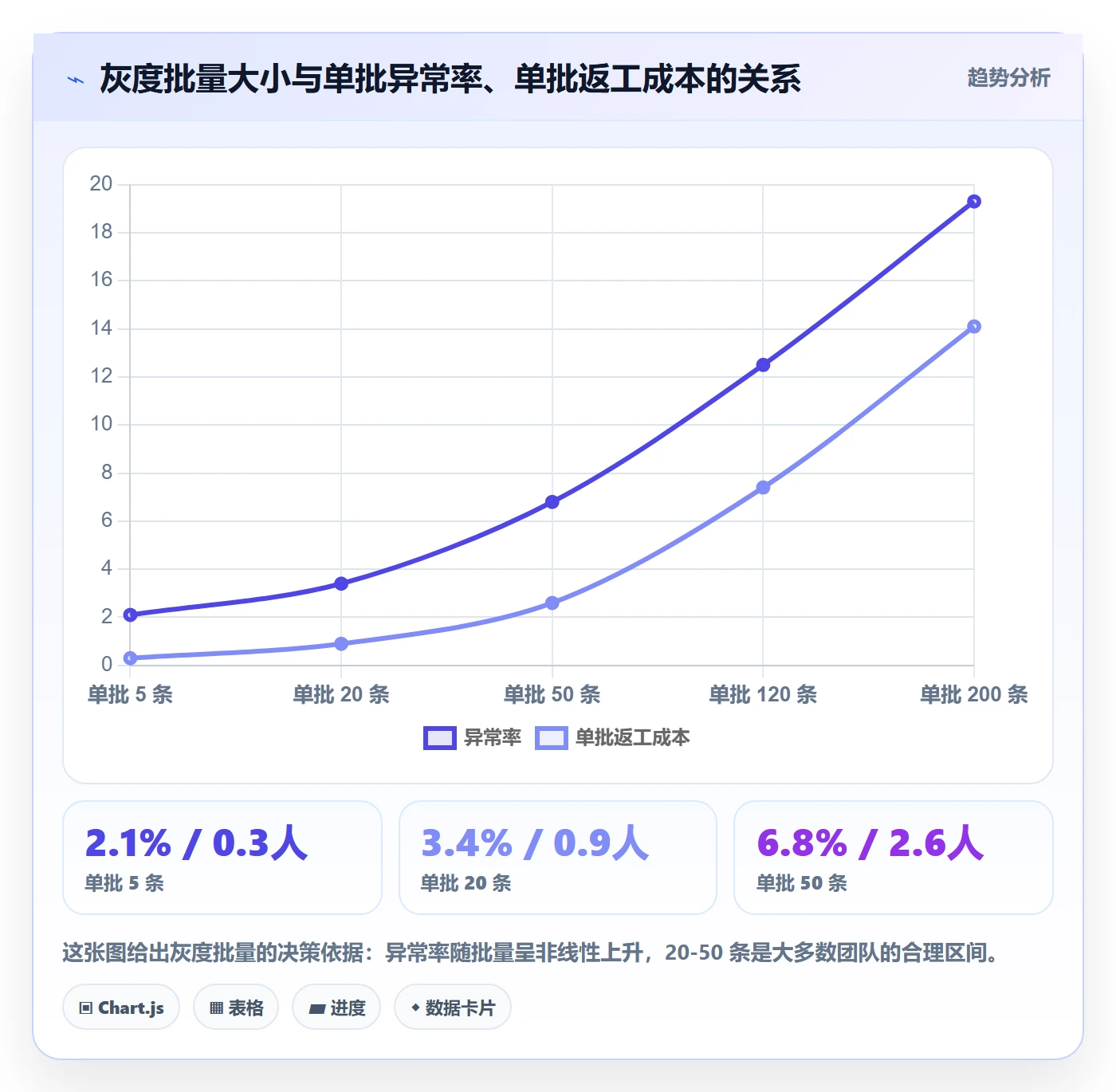 任务管理任务合并全流程:产品经理风险控制与一文讲清